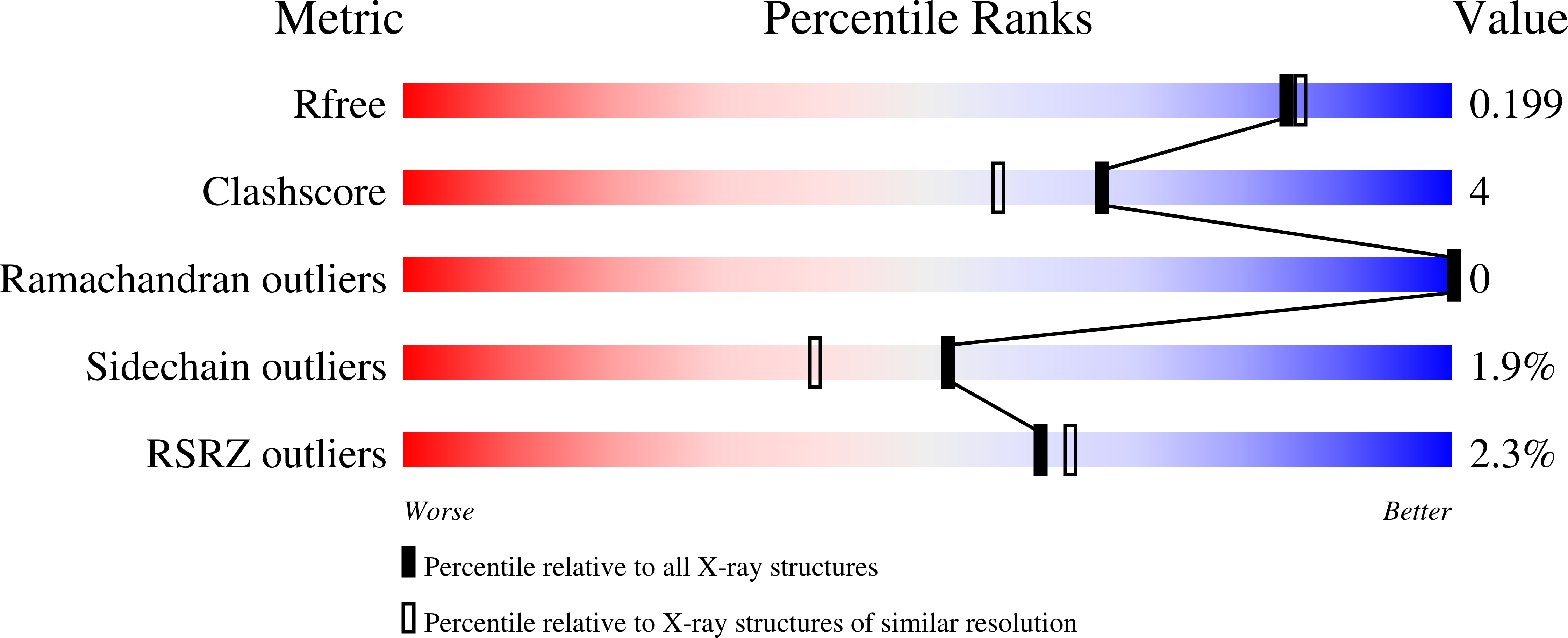9BKA validation report
