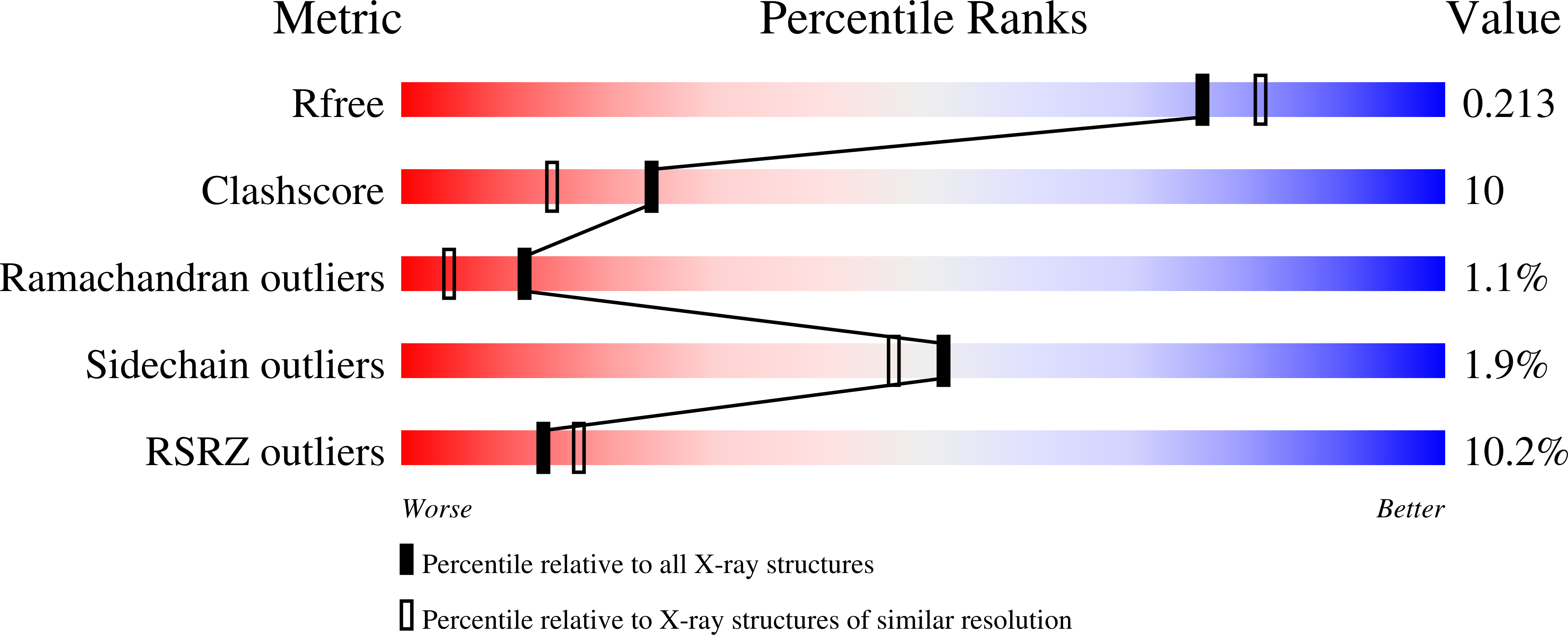 9BKE validation report
