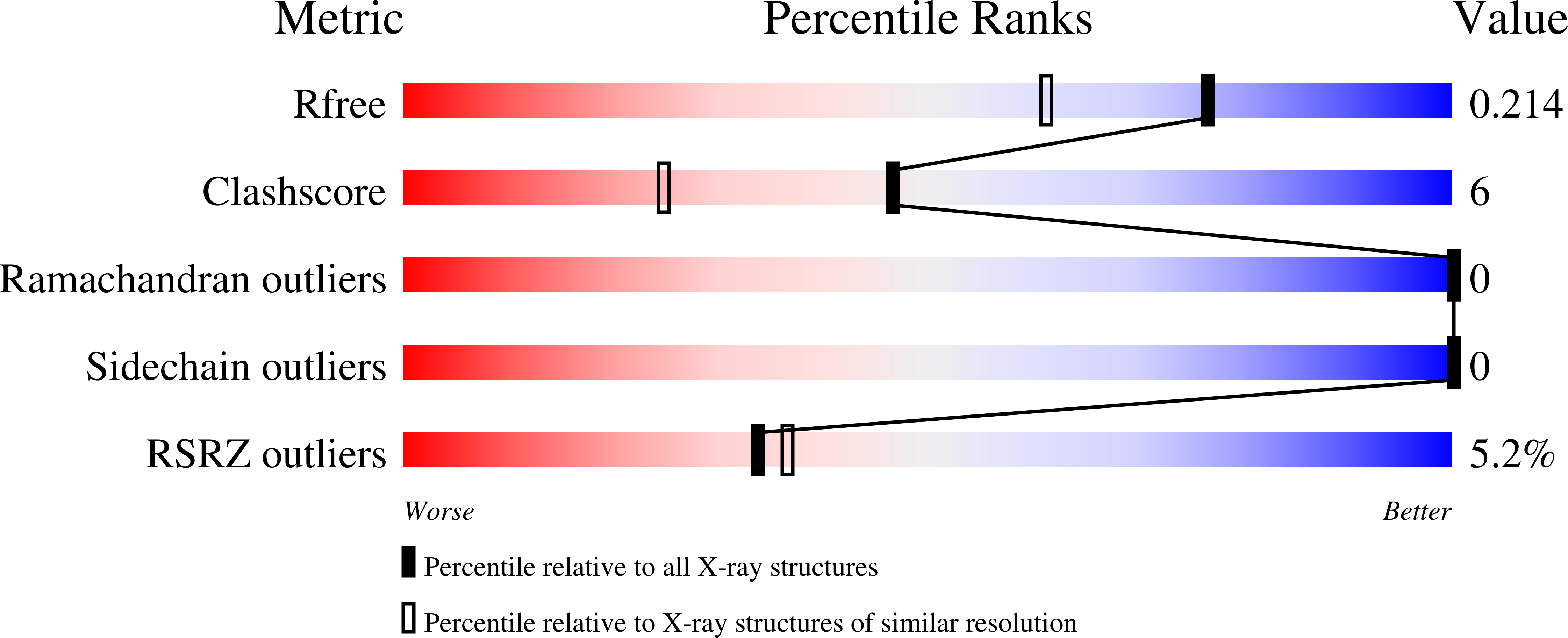 9BKH validation report