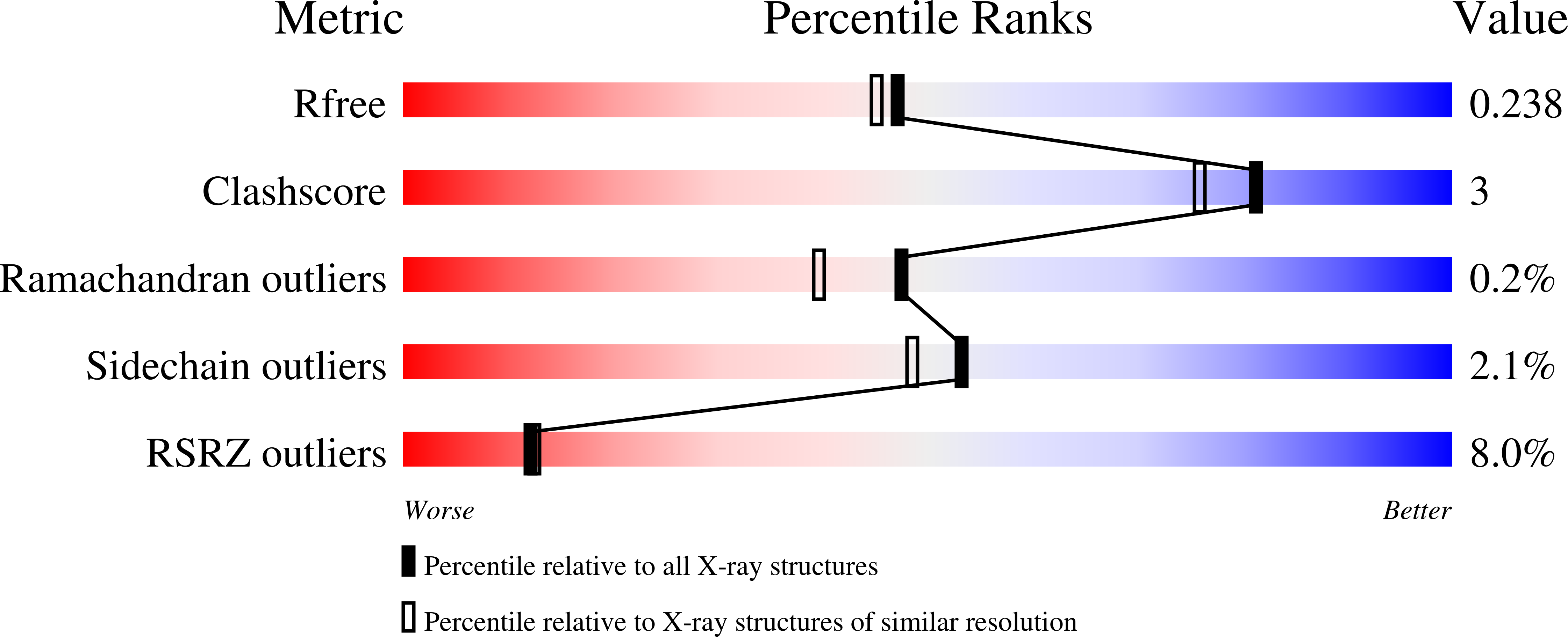 9BLG validation report
