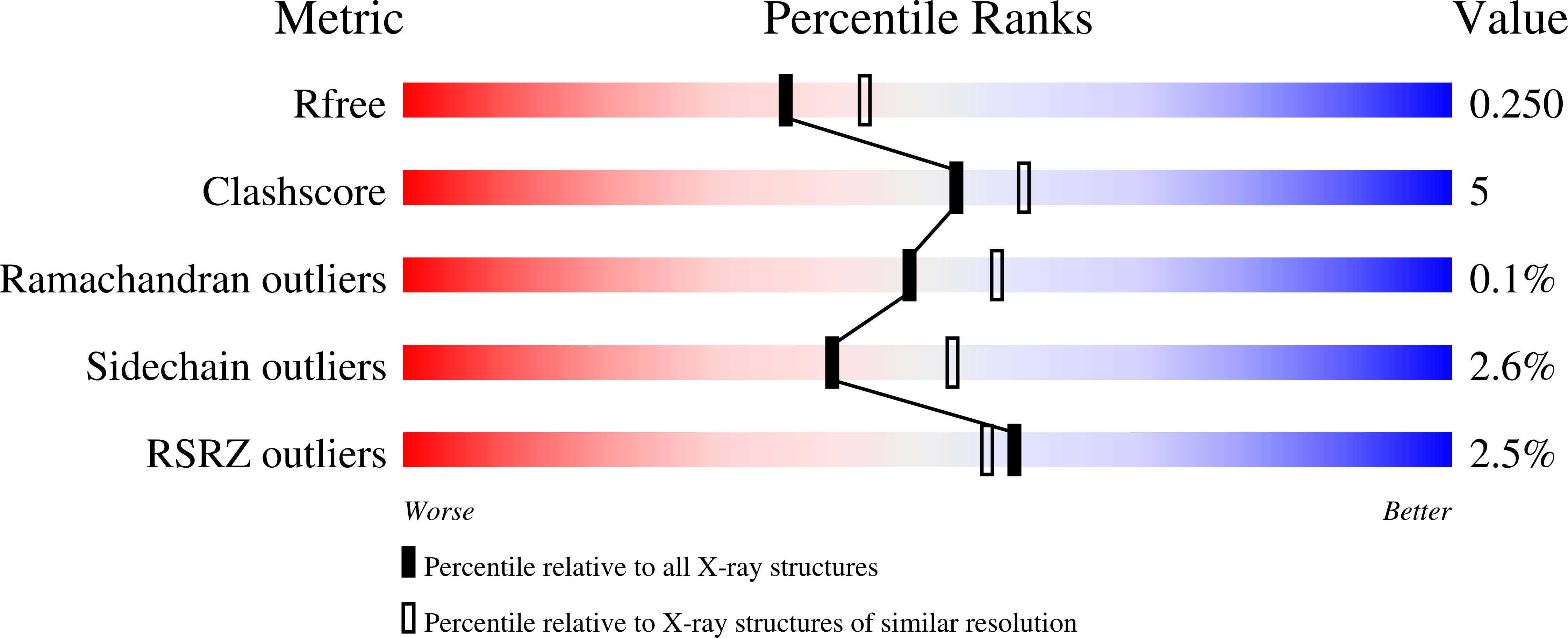 9BMK validation report