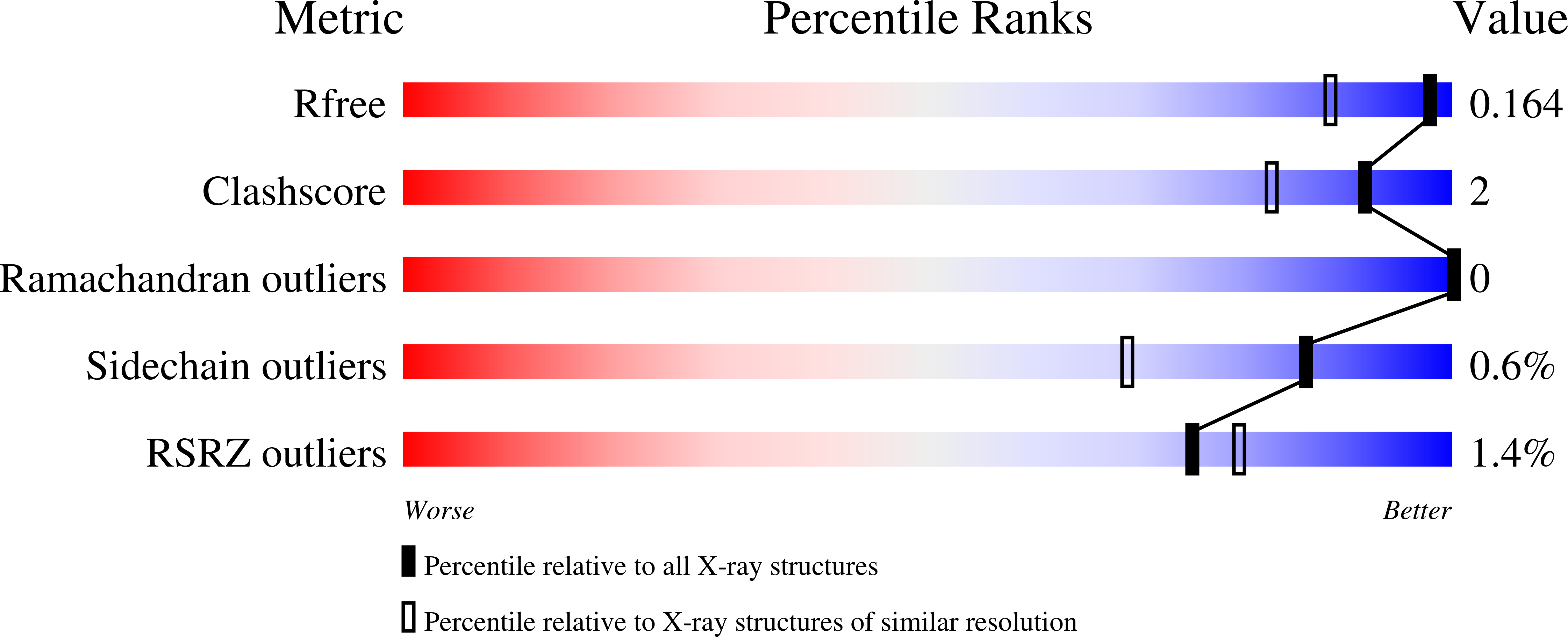 9BN8 validation report