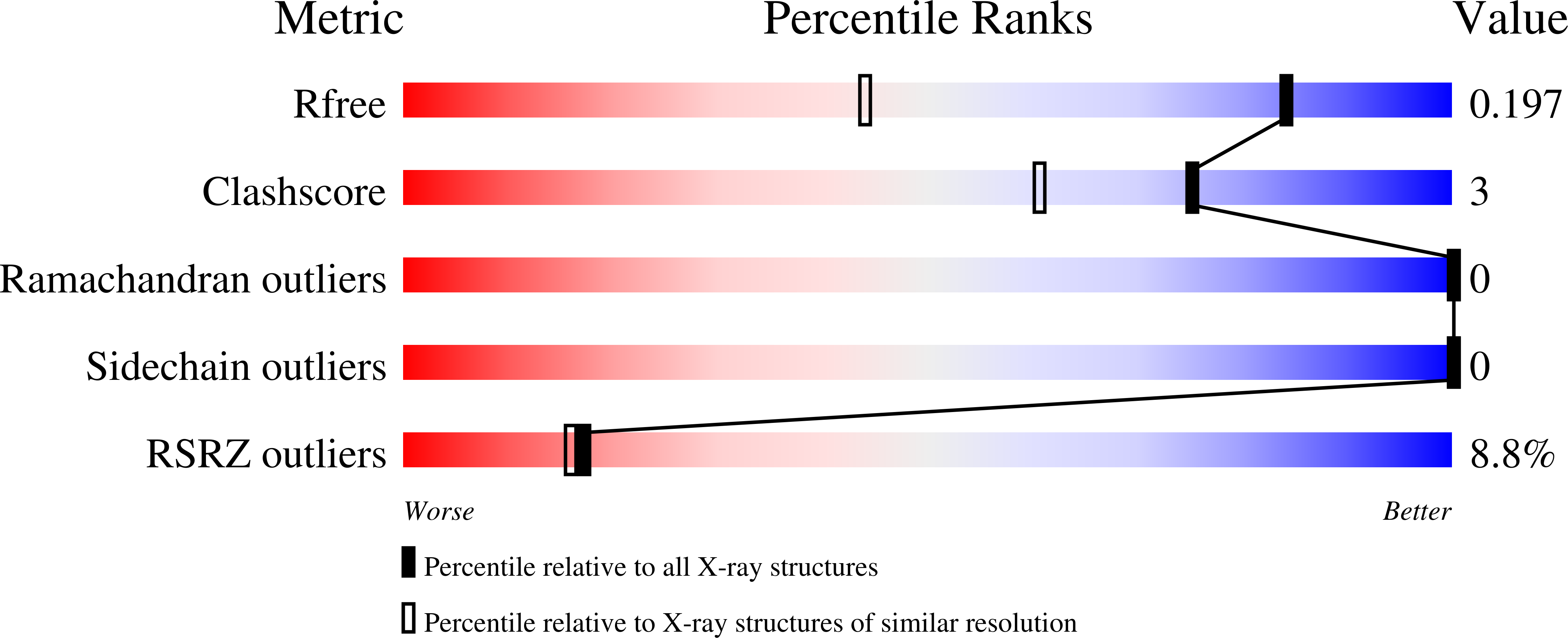 9BNC validation report