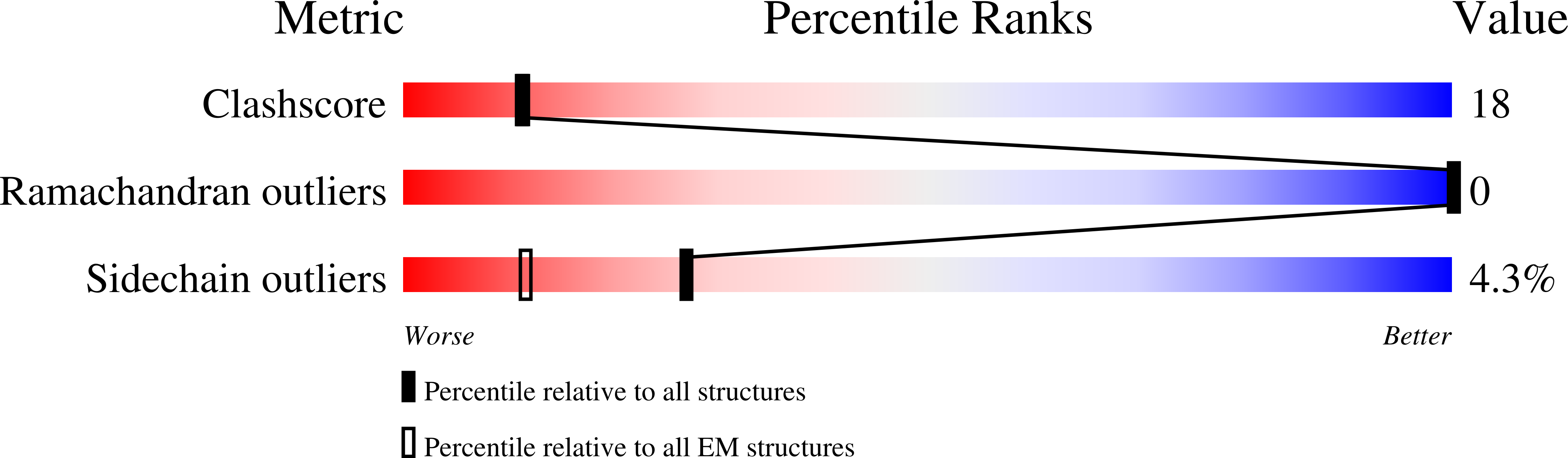 9BNE validation report