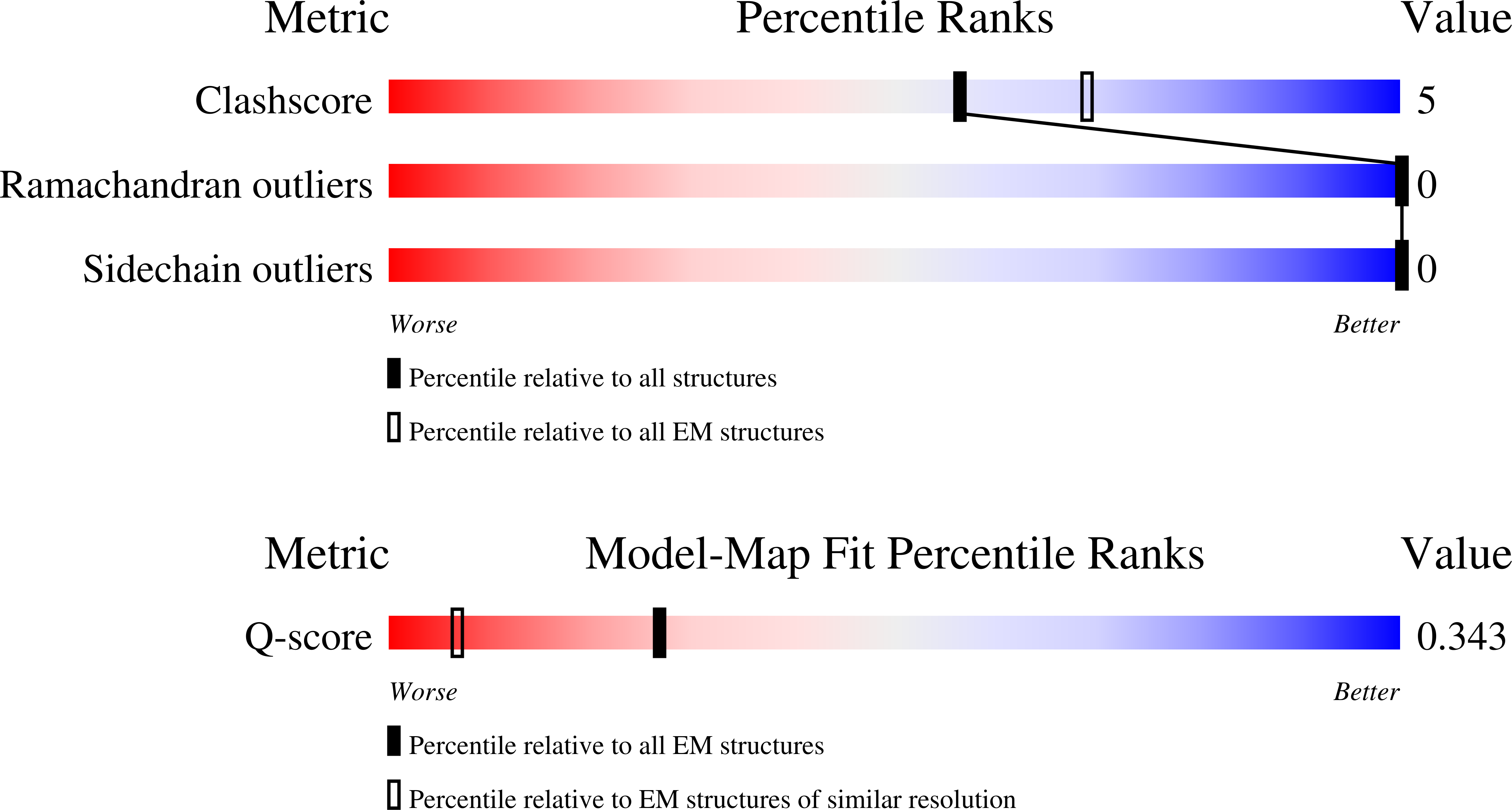 9BOP validation report