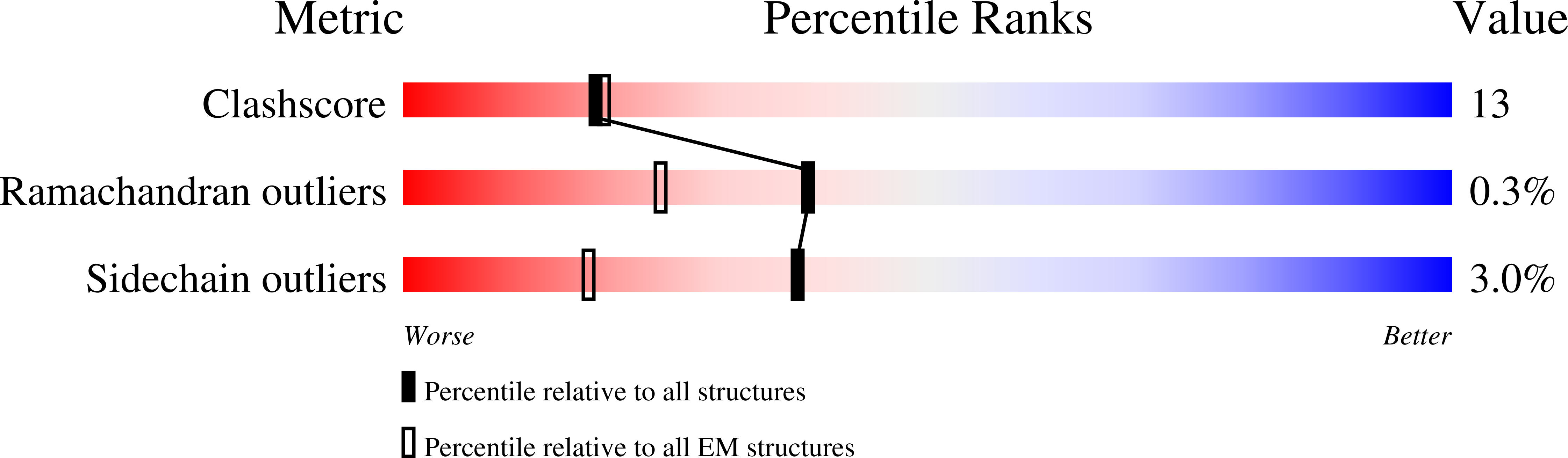 9BPD validation report