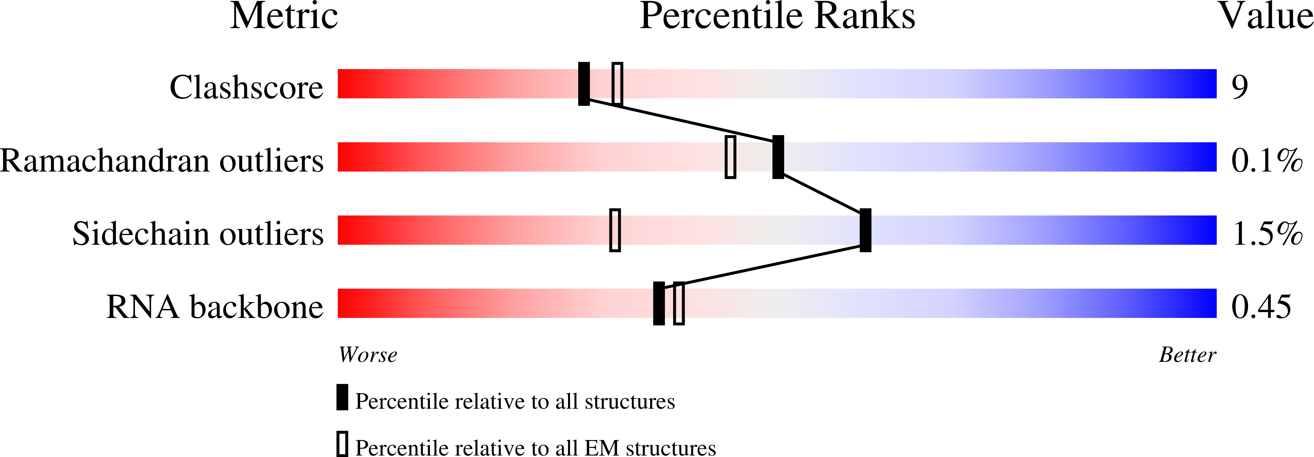 9BSS validation report