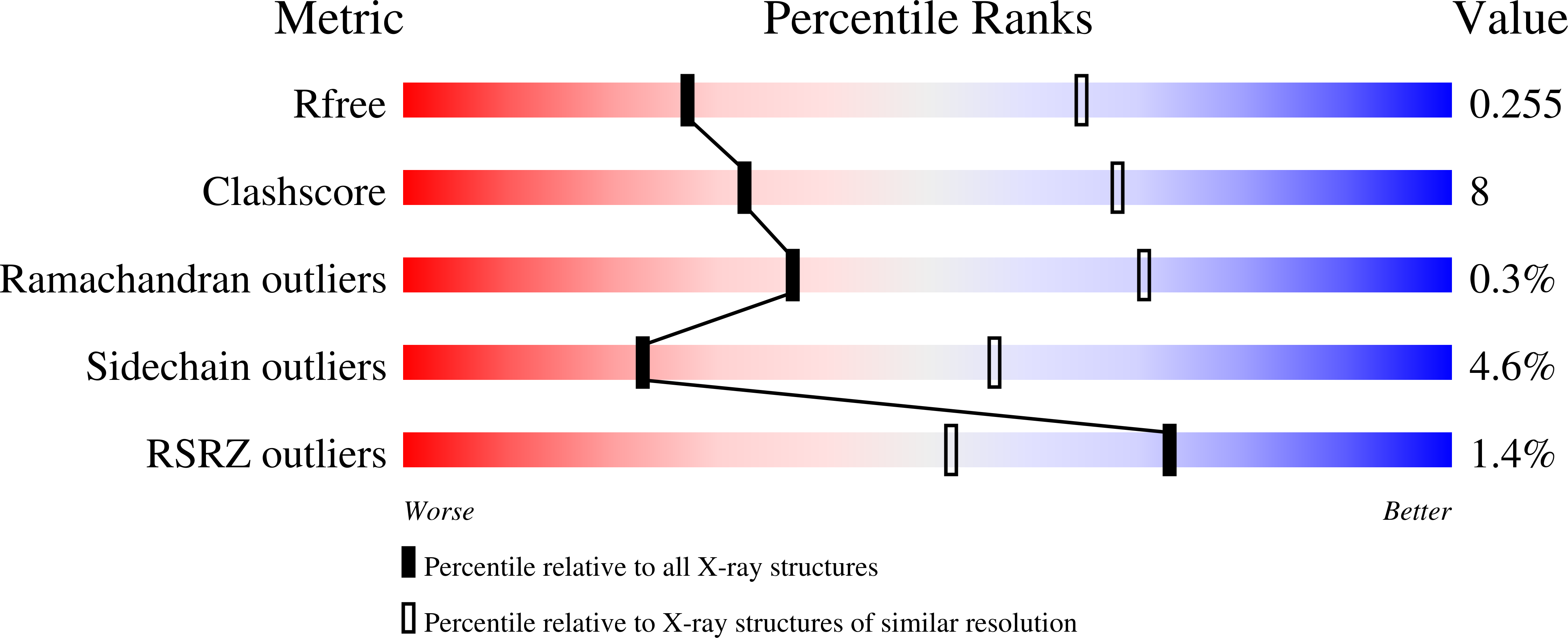 9BTZ validation report