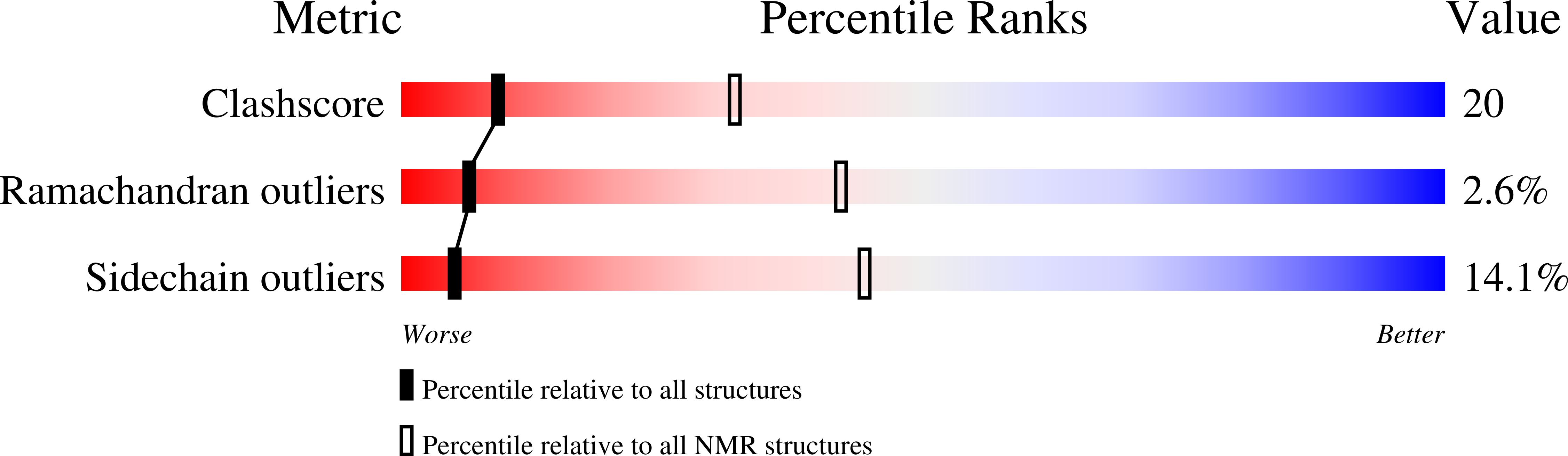 9BU5 validation report