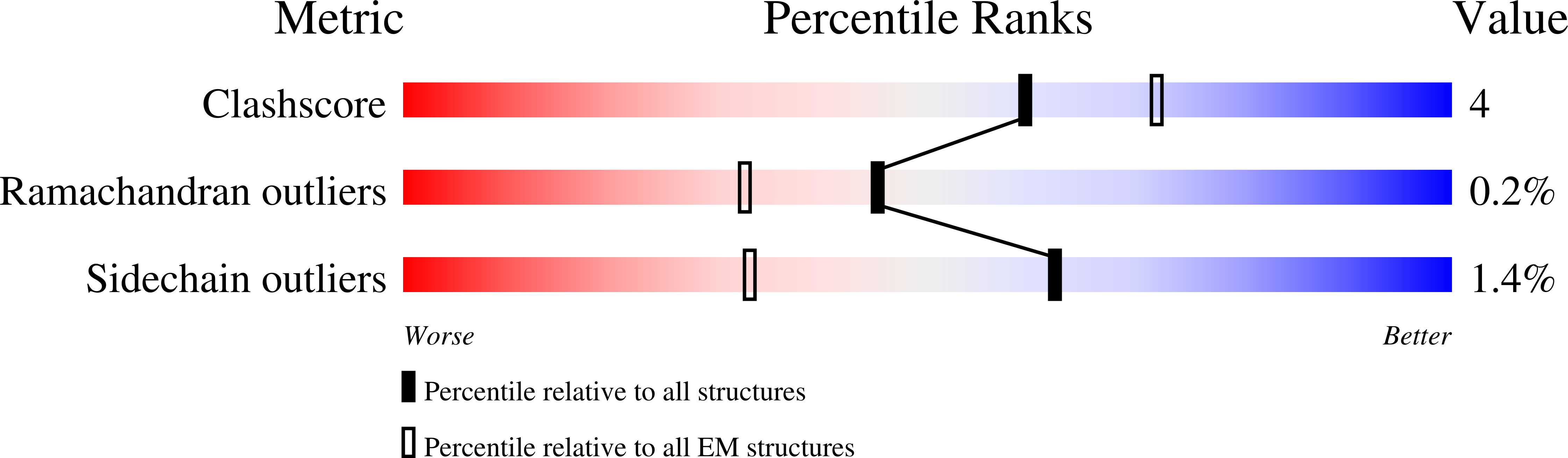 9BUZ validation report