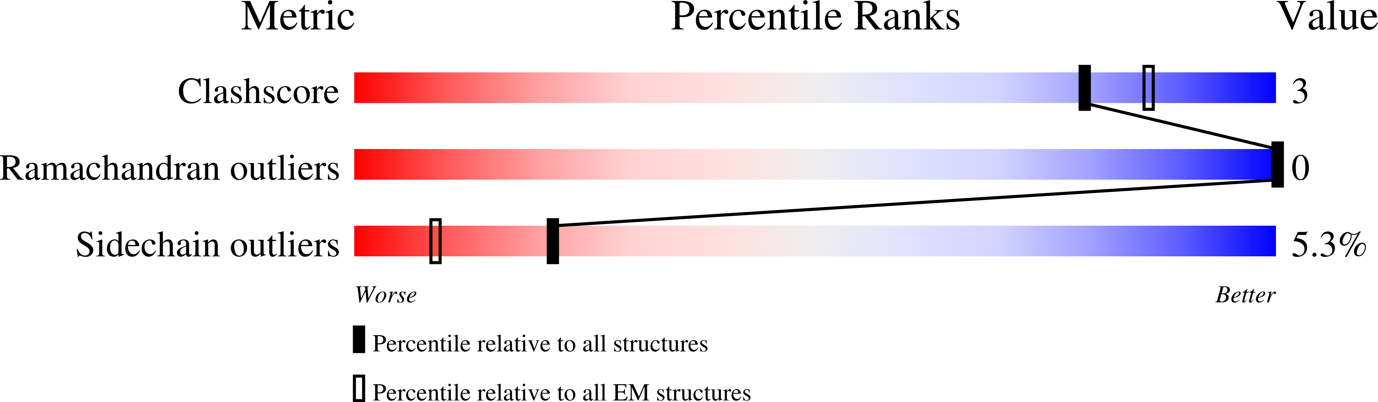 9BVO validation report