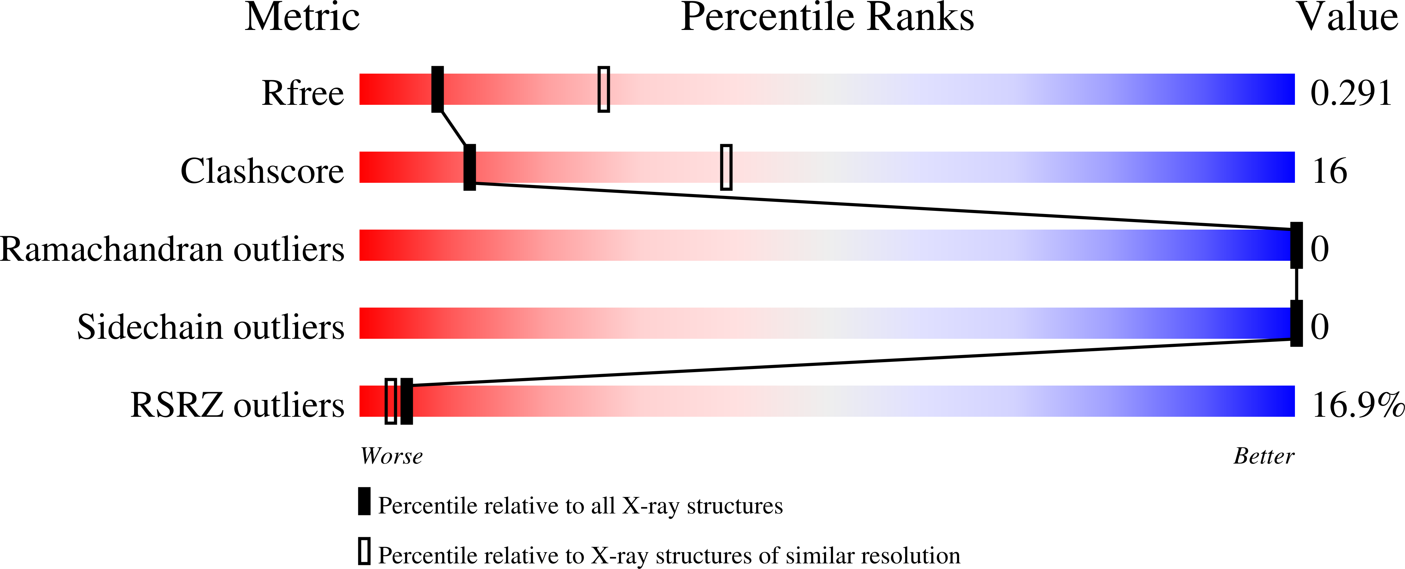 9BWN validation report