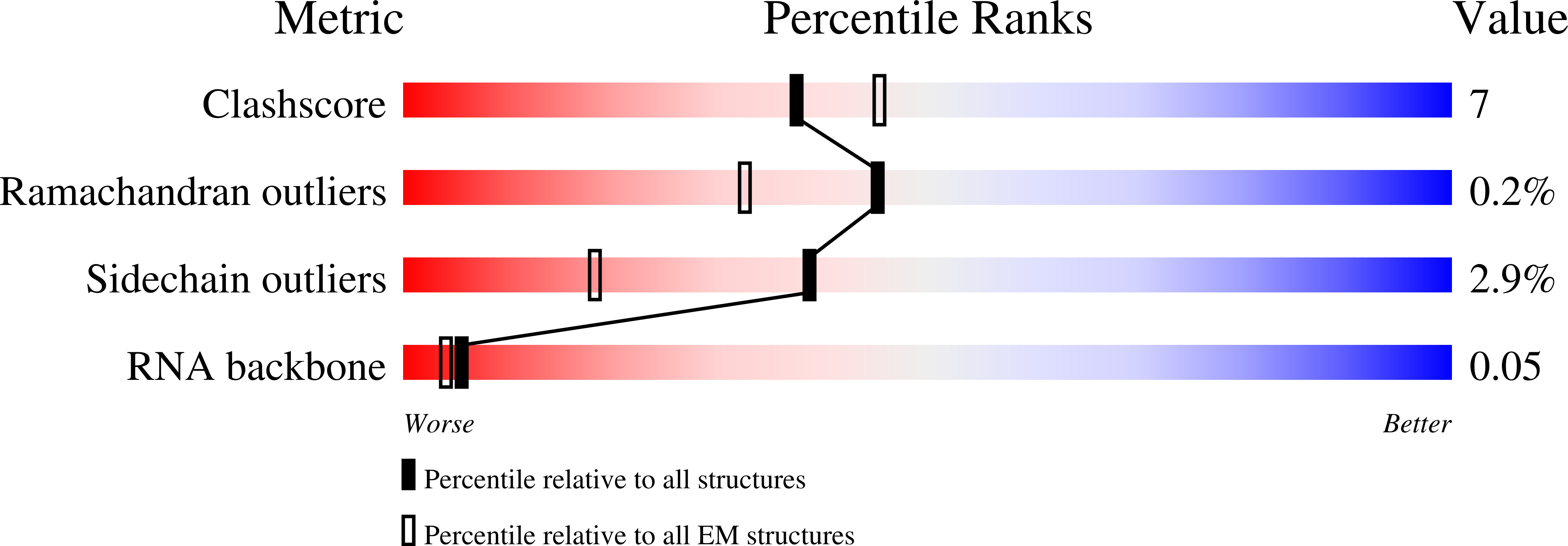 9BWV validation report