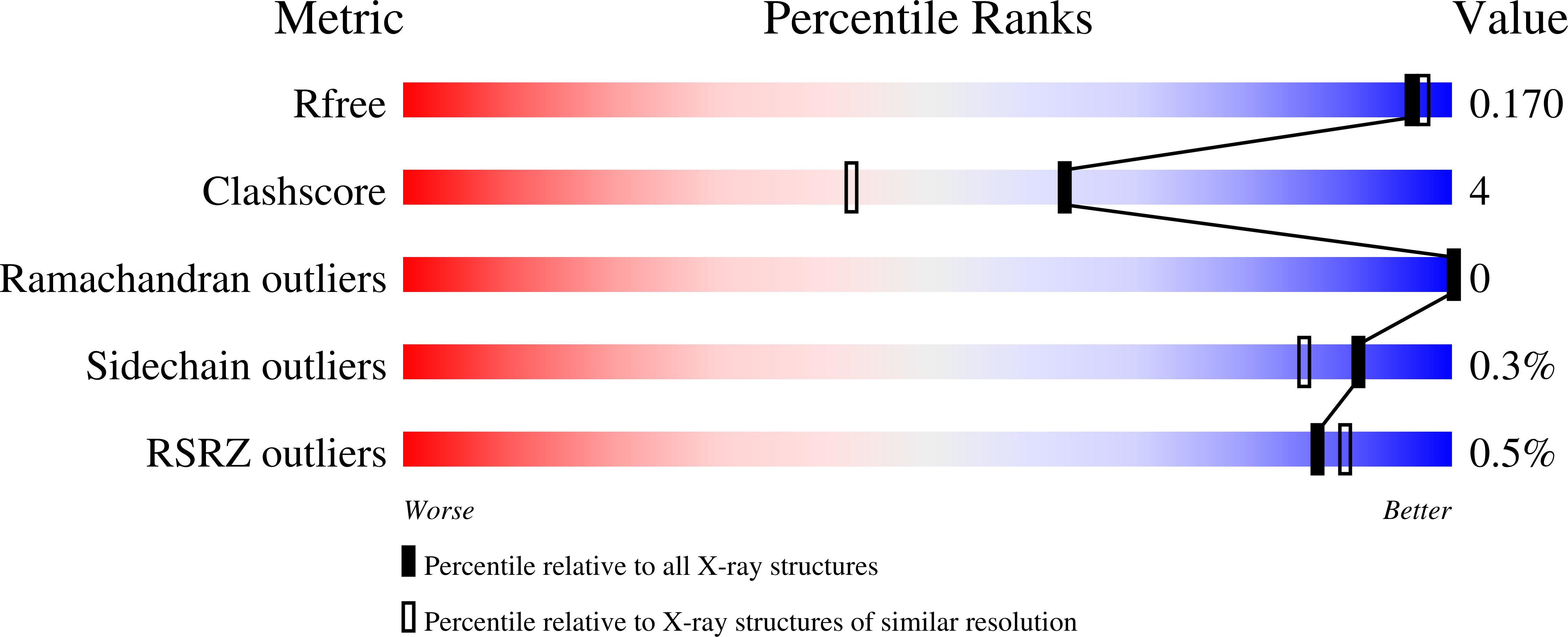 9BX5 validation report