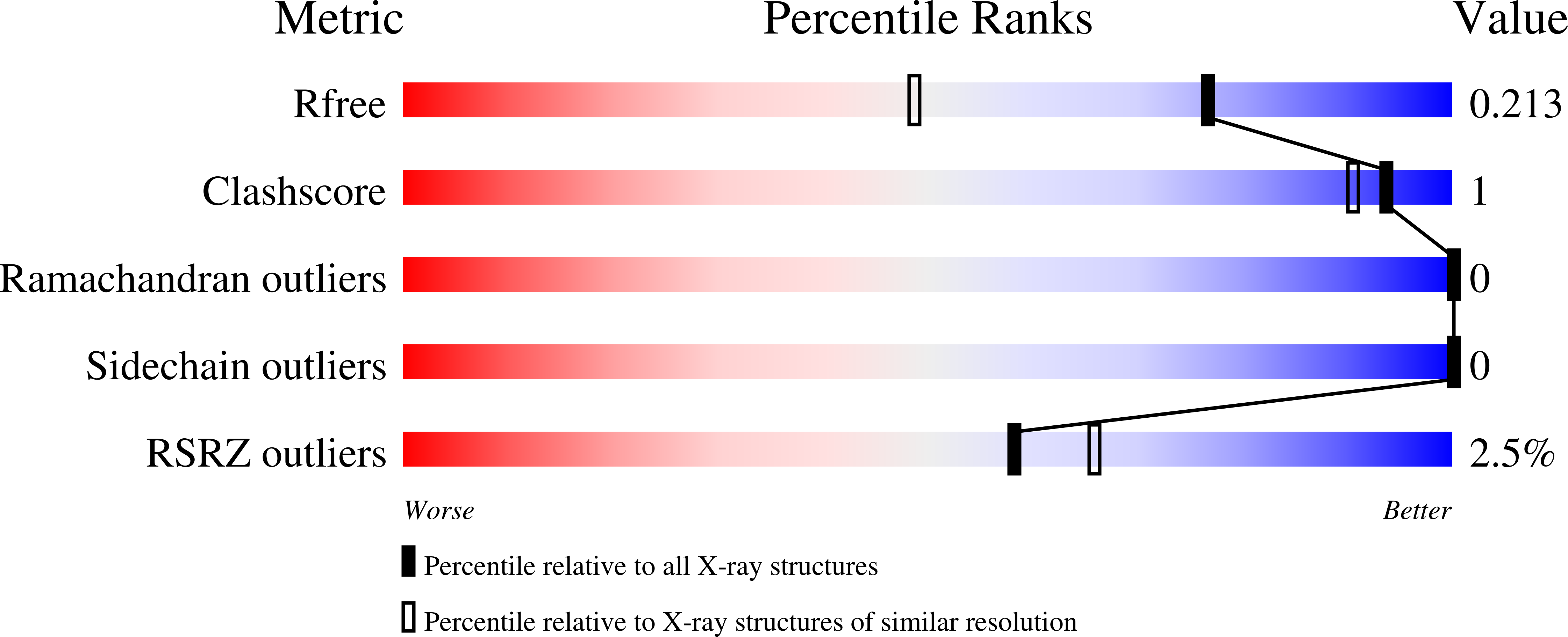 9BXJ validation report