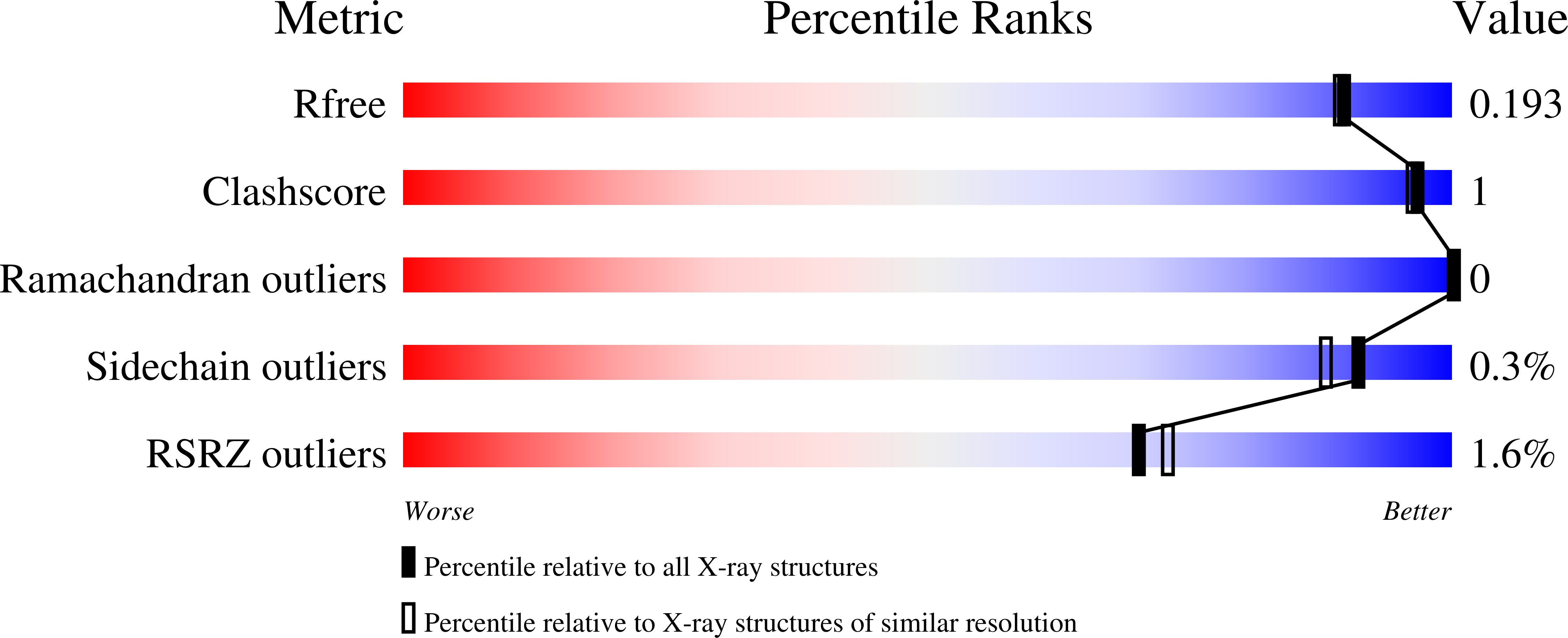 9BXN validation report