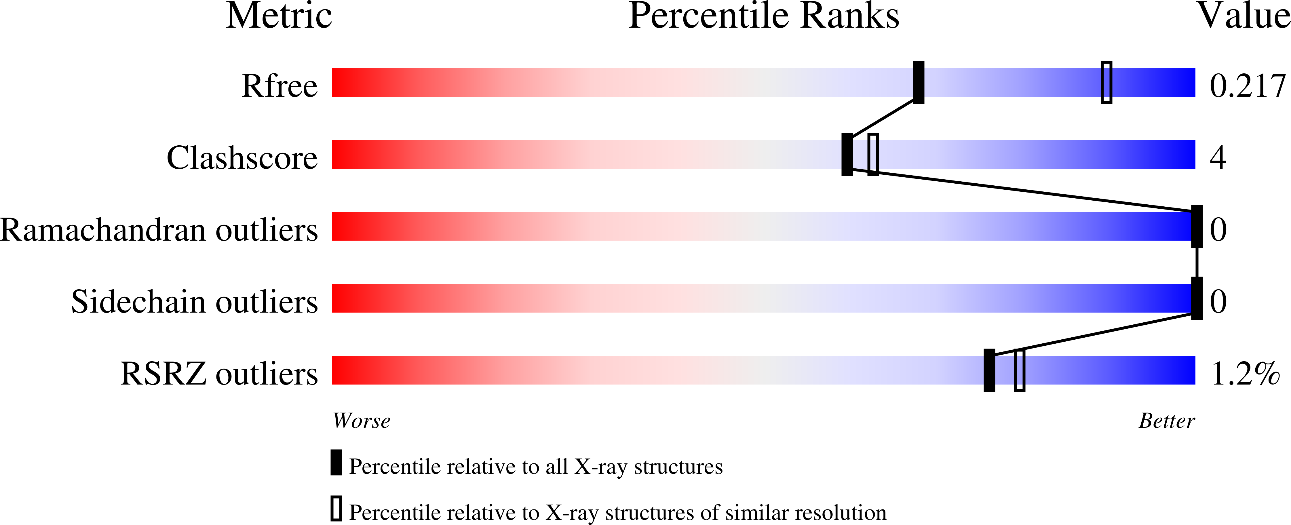 9BXP validation report