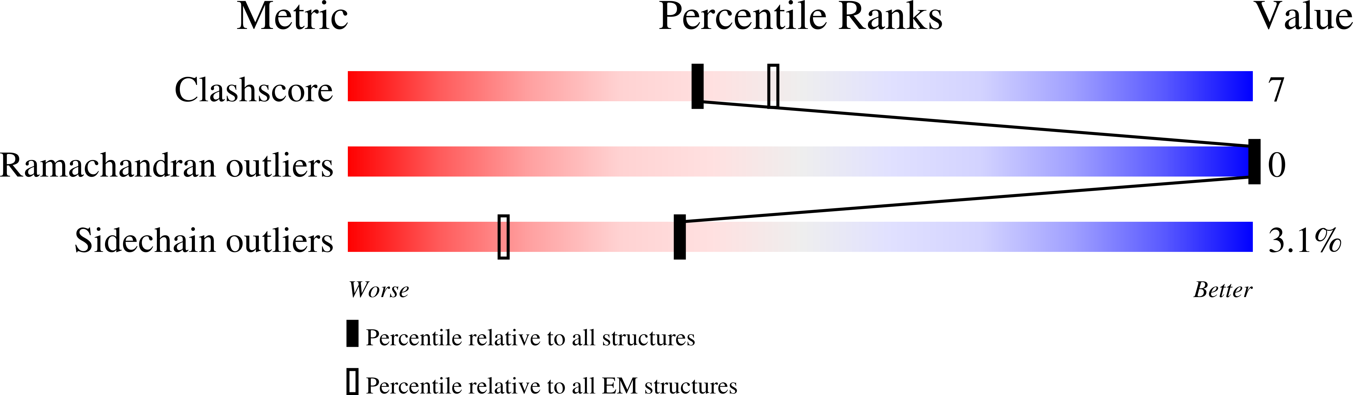 9BY3 validation report