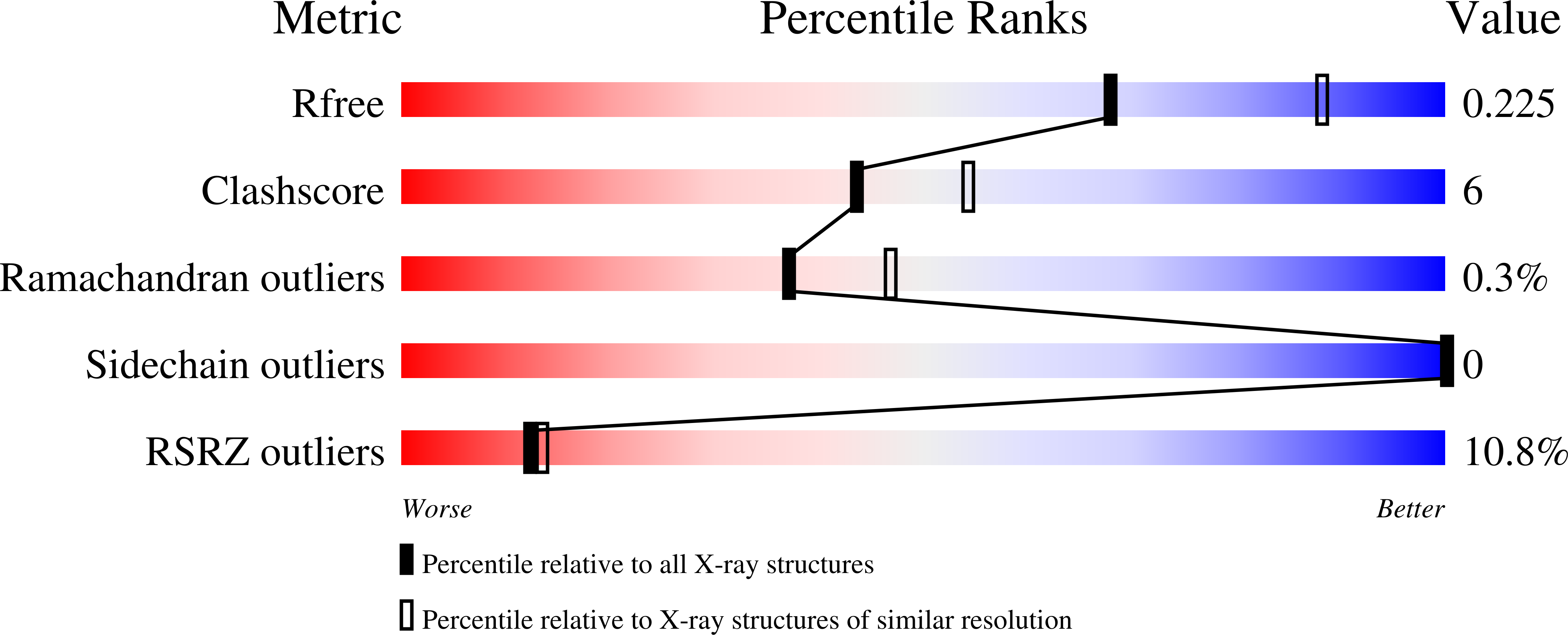 9BY4 validation report