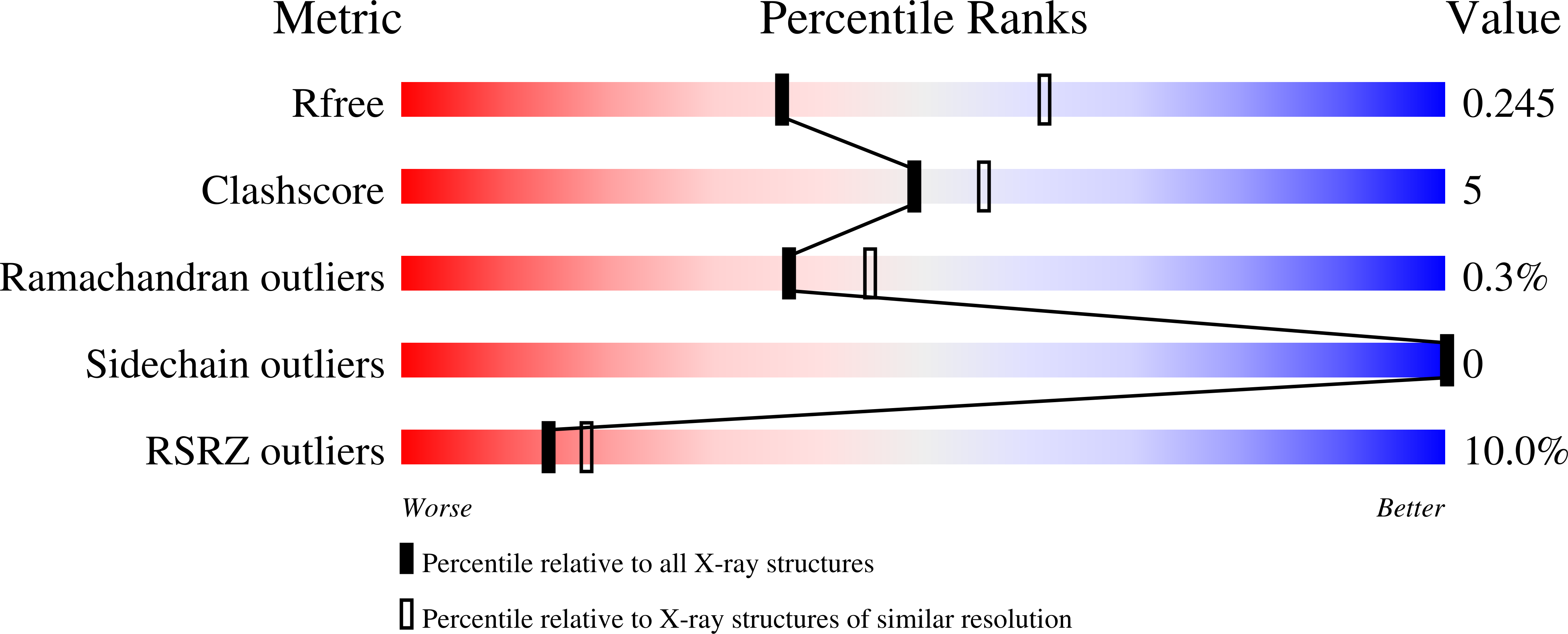 9BY6 validation report