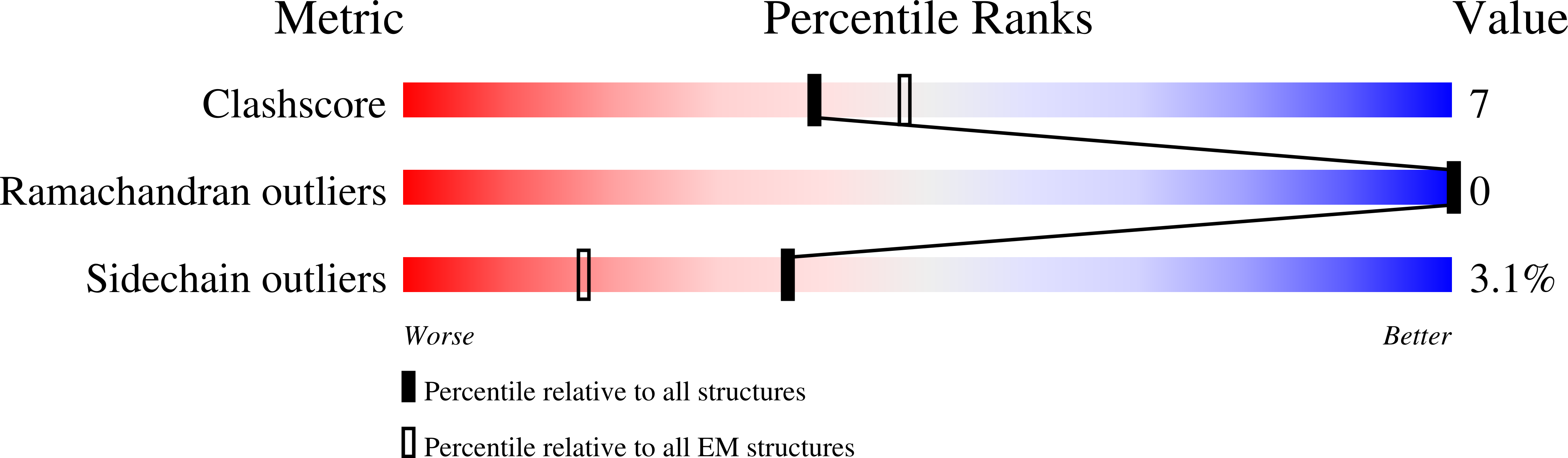 9BY9 validation report