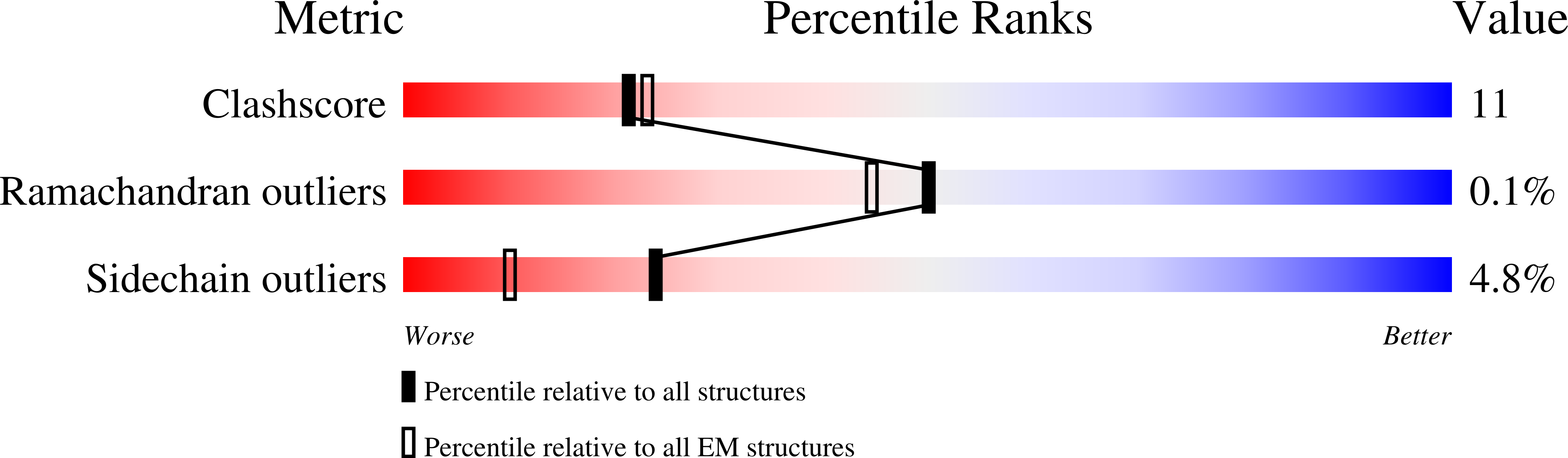 9BYM validation report
