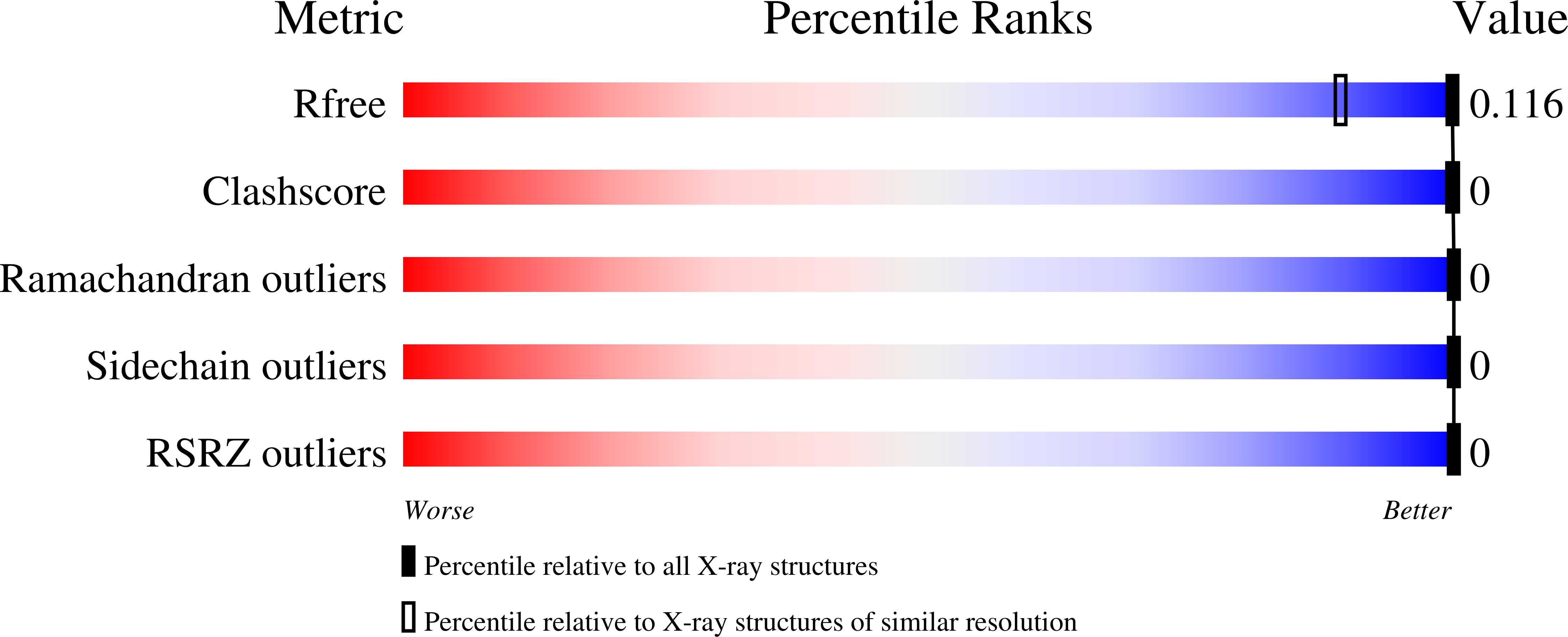 9C01 validation report