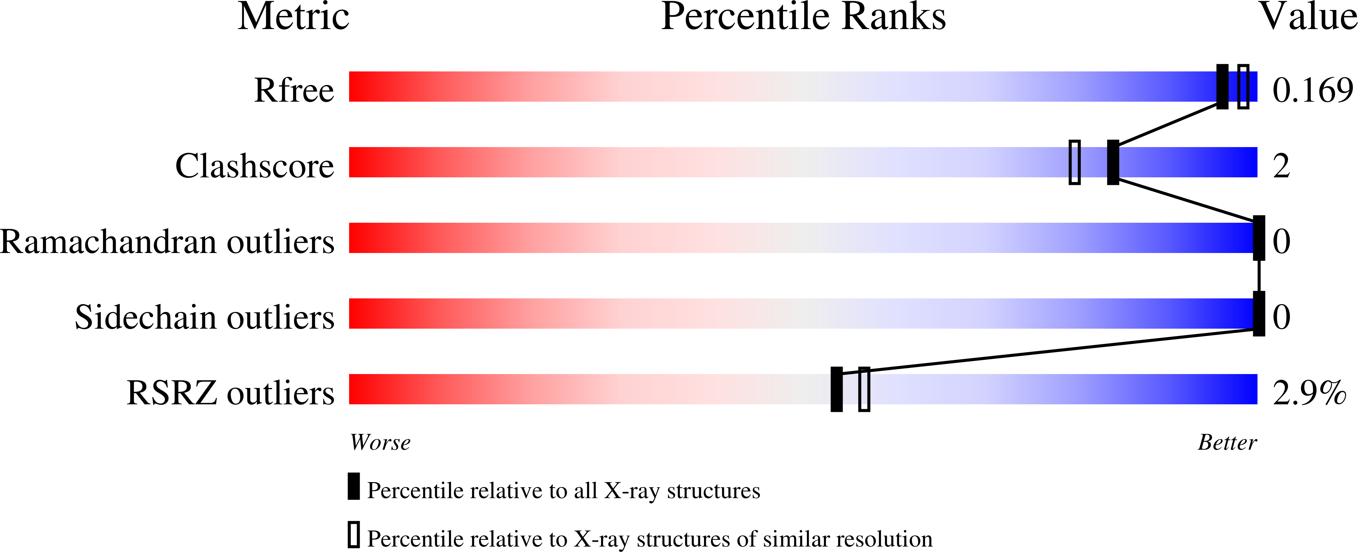 9C0N validation report