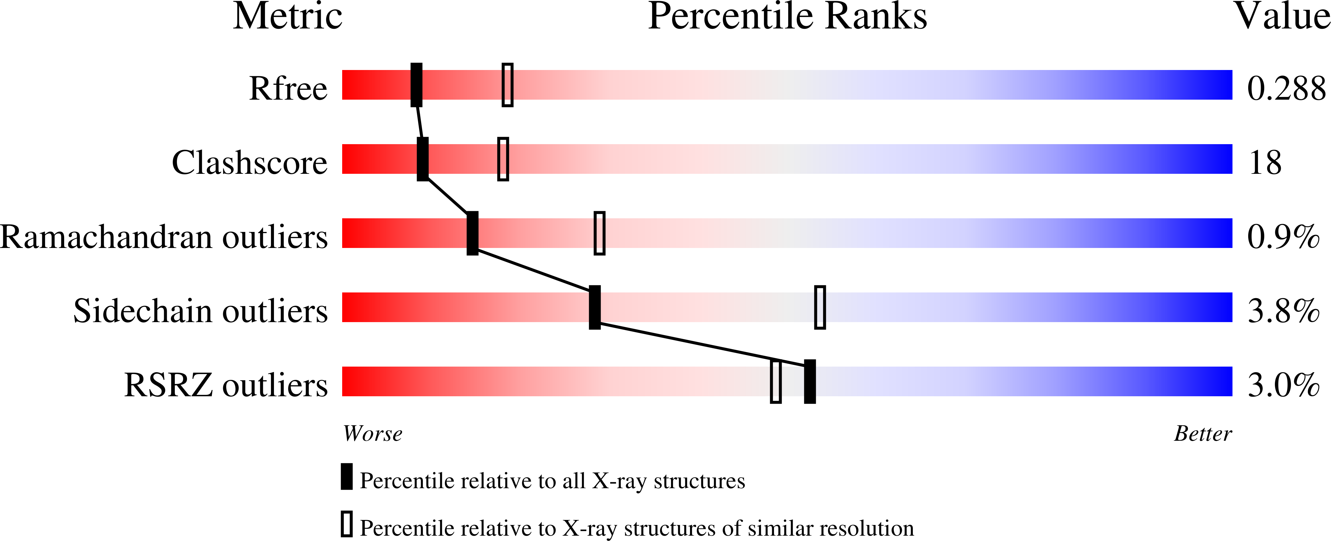 9C10 validation report