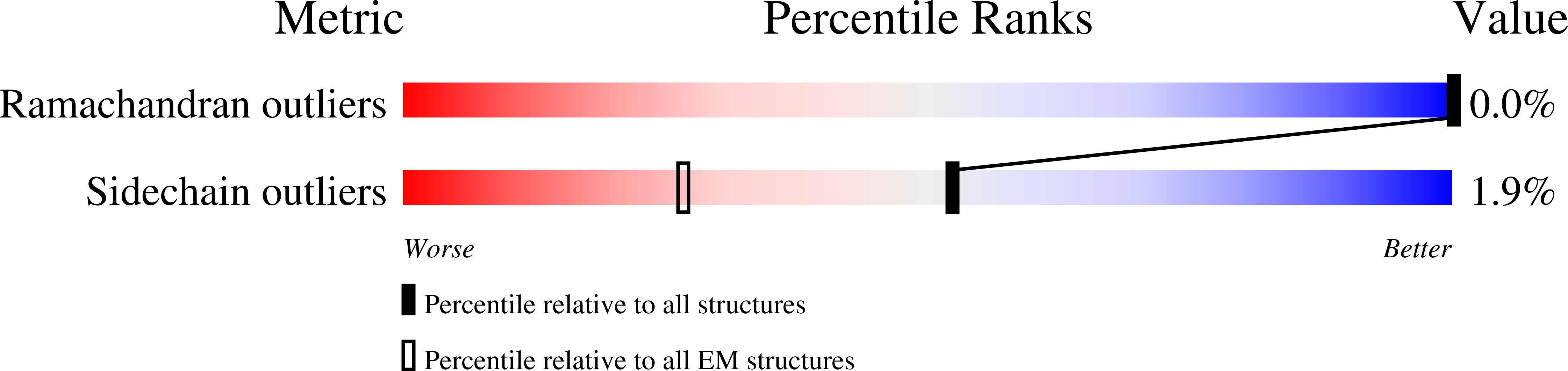 9C1K validation report