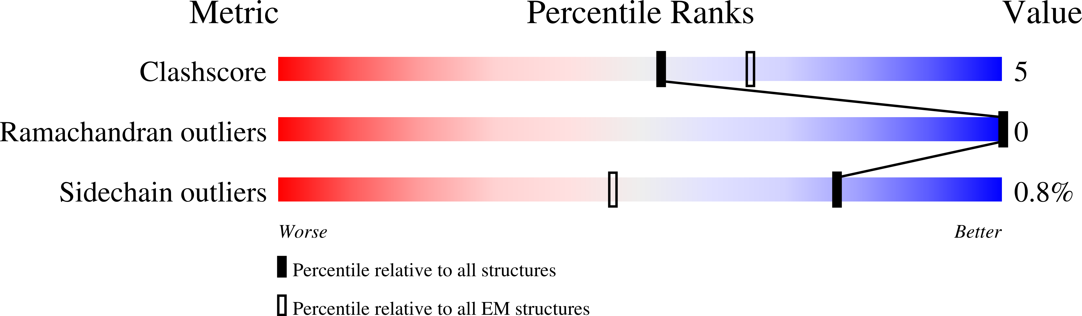9C2F validation report
