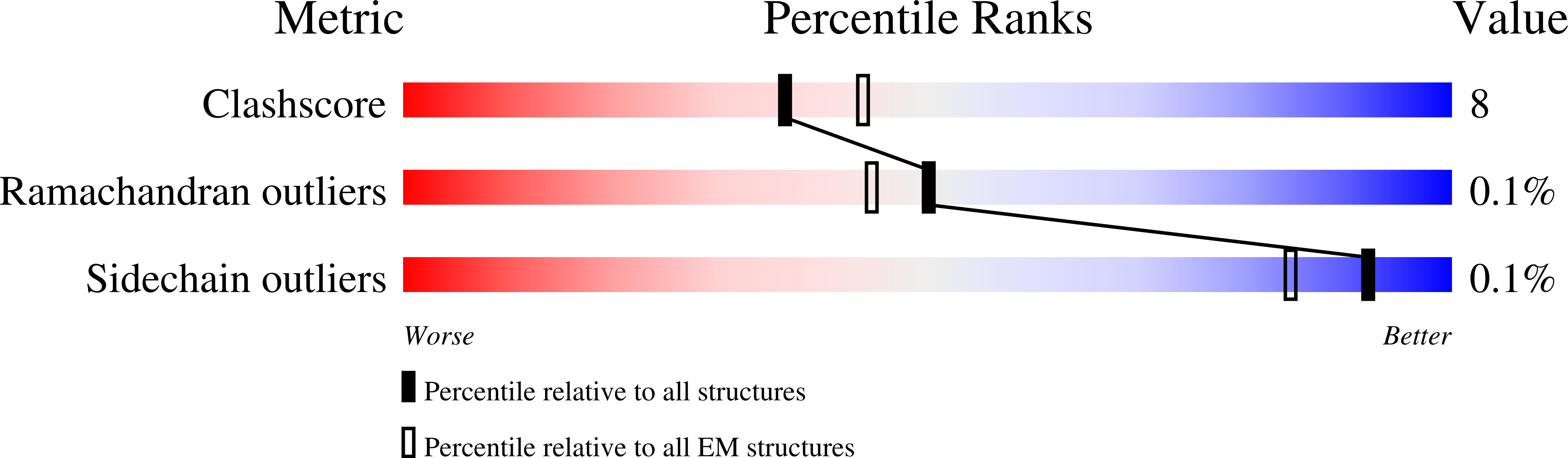 9C2H validation report