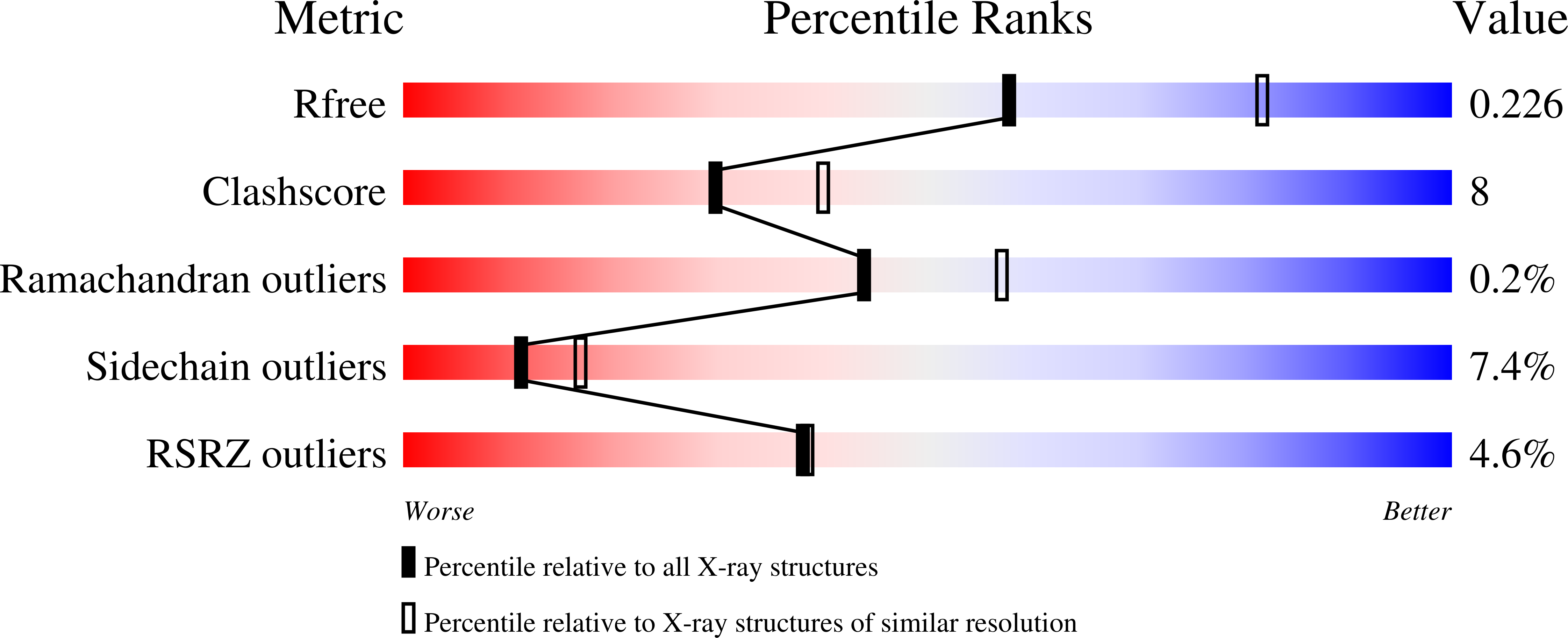 9C3T validation report