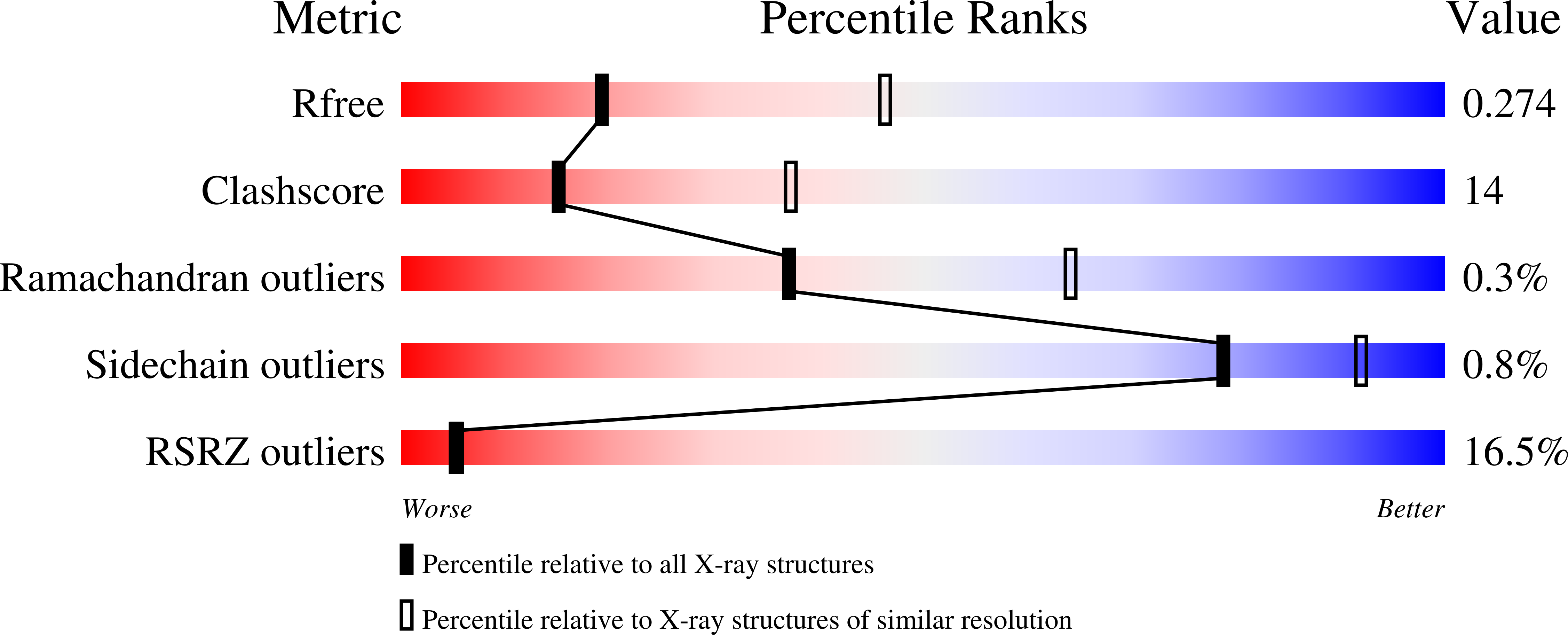 9C3U validation report