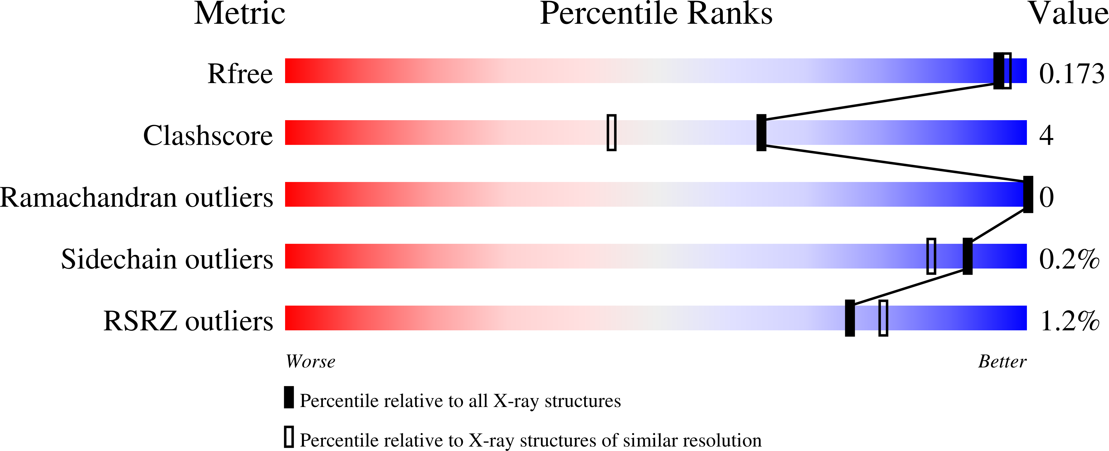 9C3W validation report