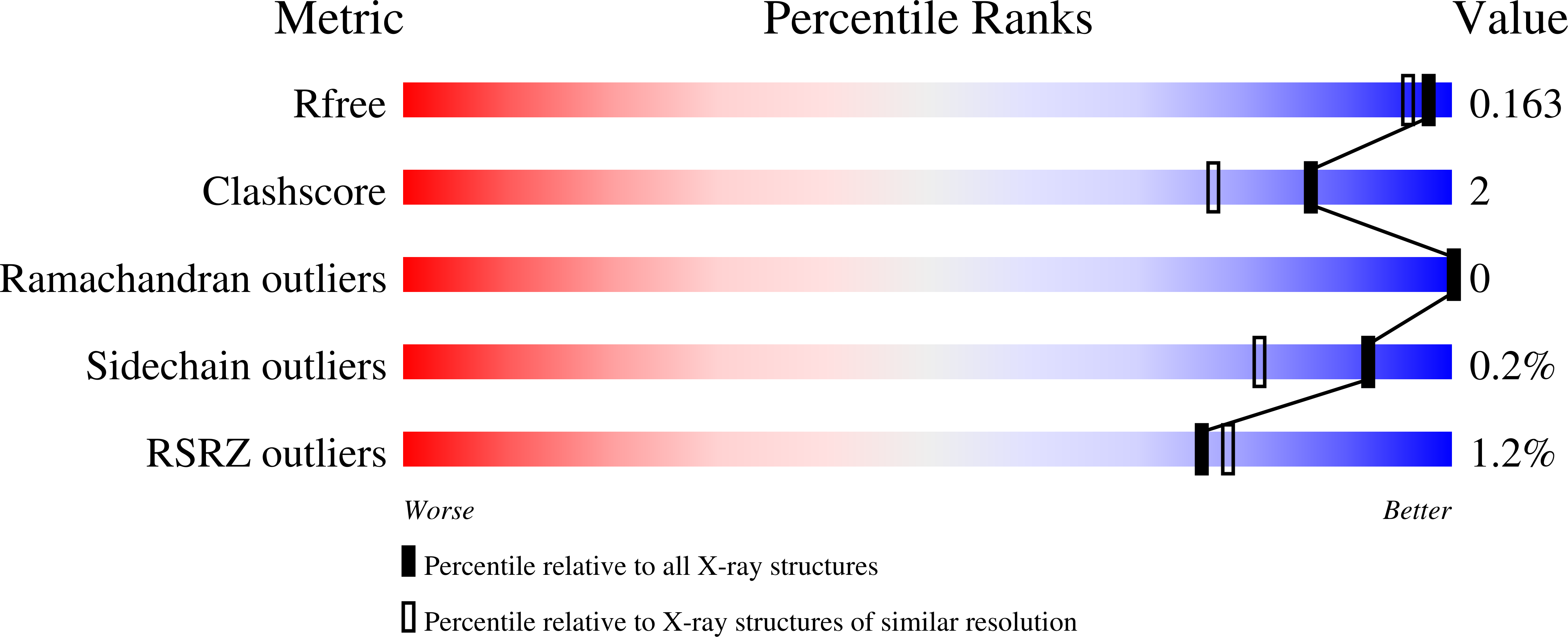 9C3X validation report