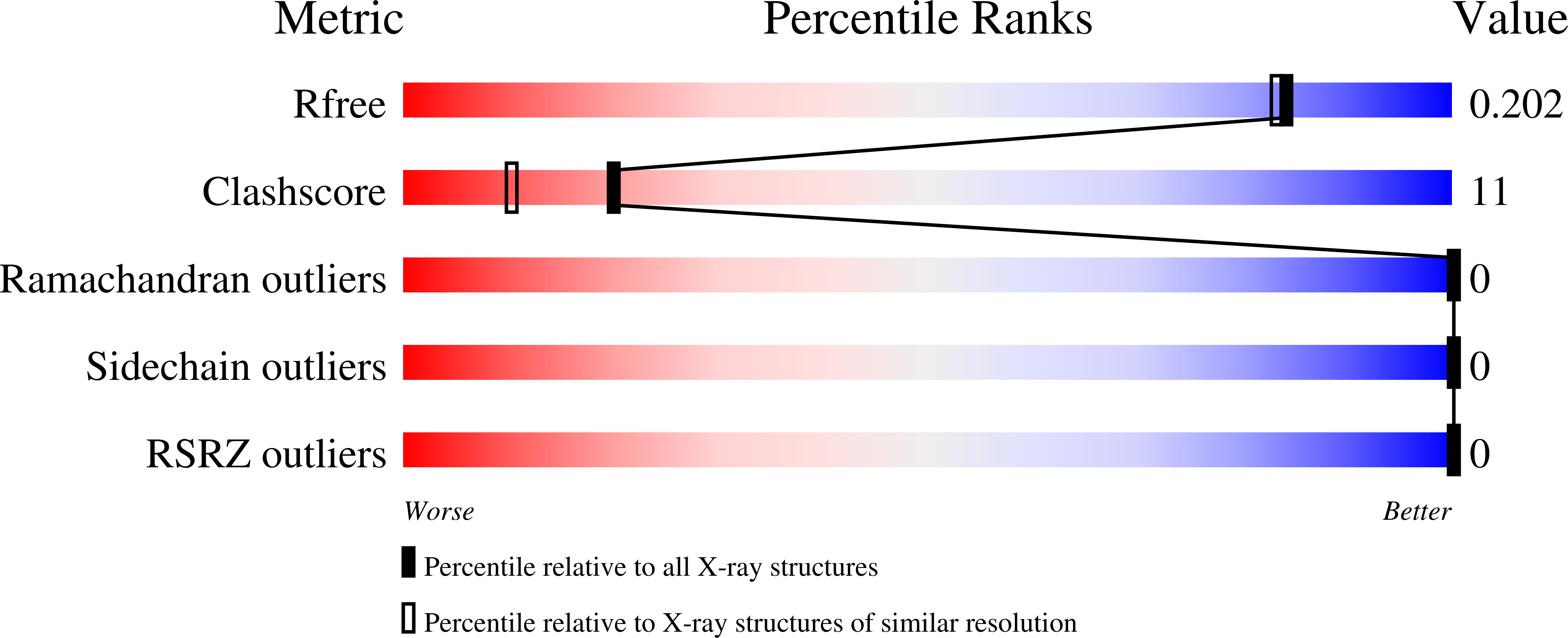 9C40 validation report