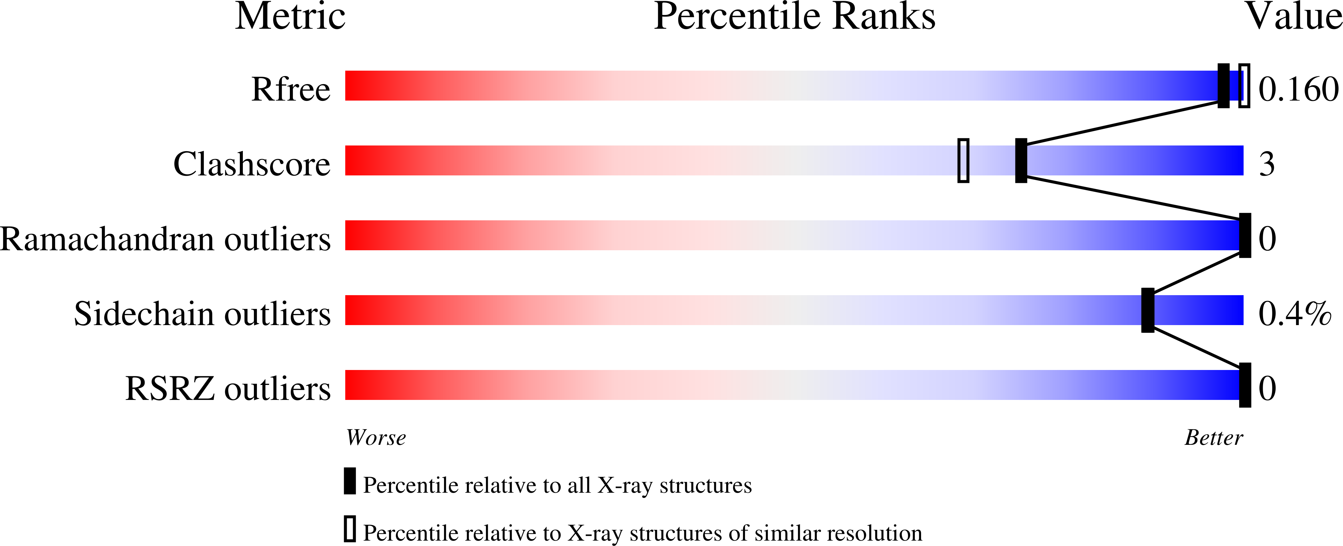 9C41 validation report