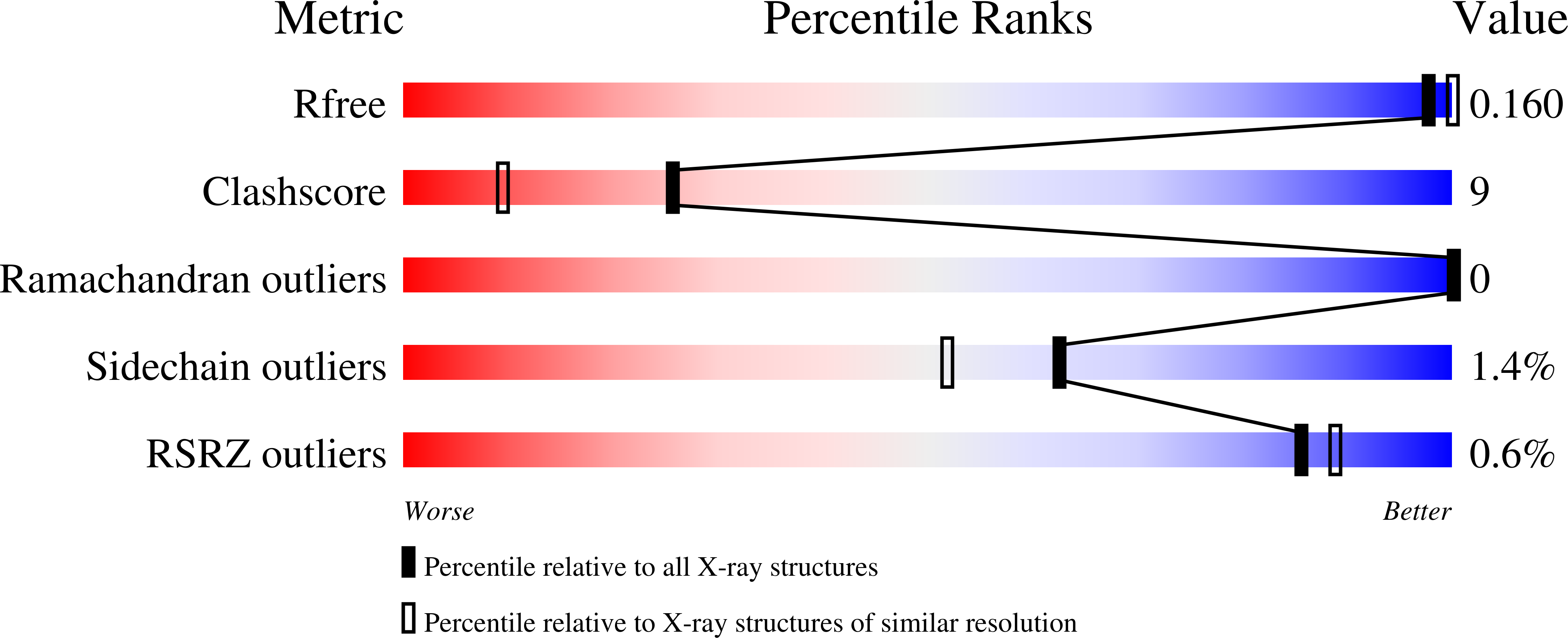 9C43 validation report