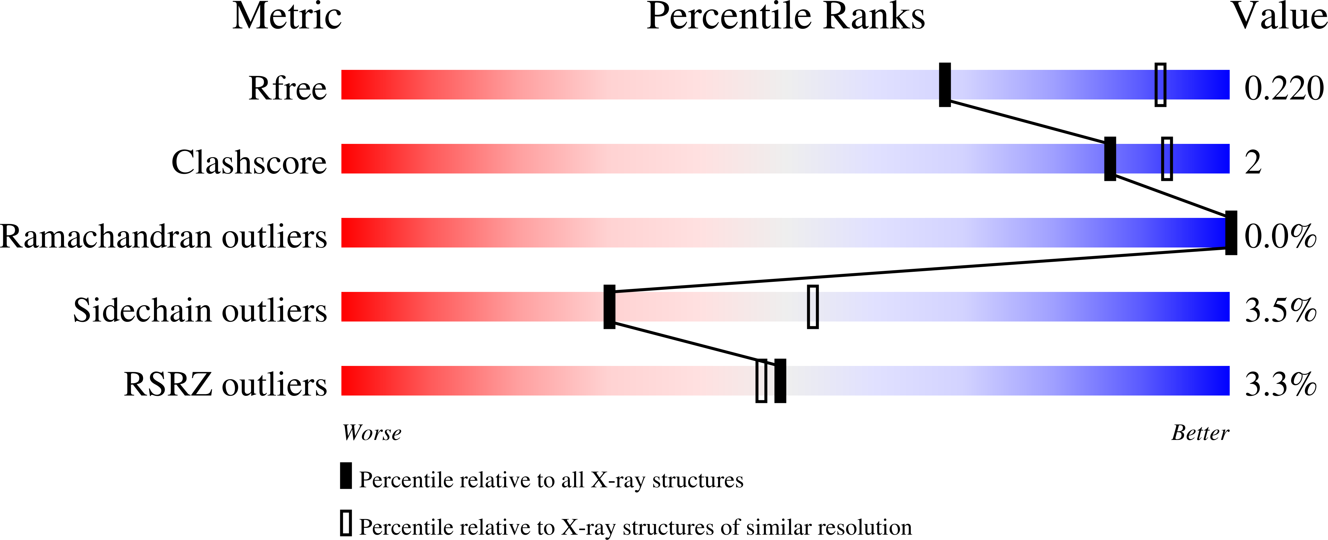 9C4M validation report