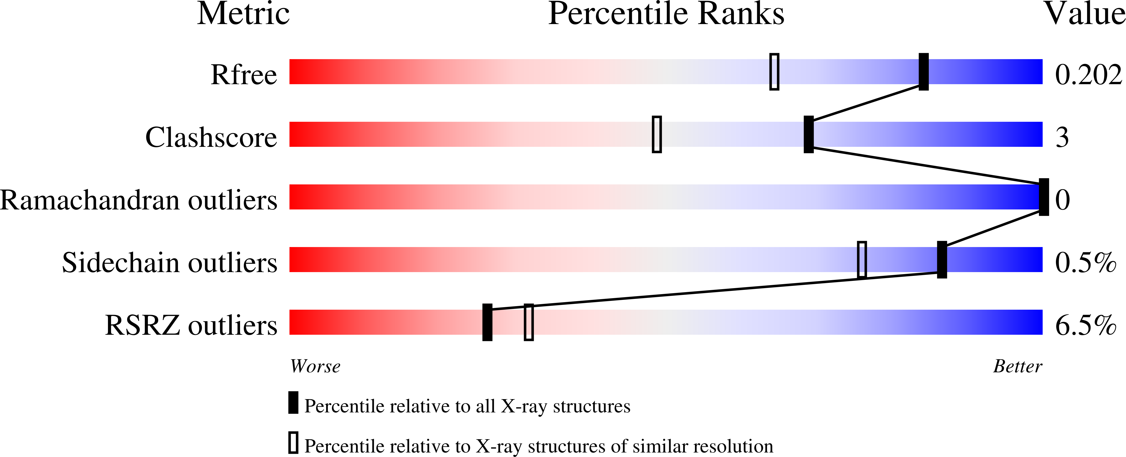 9C4S validation report