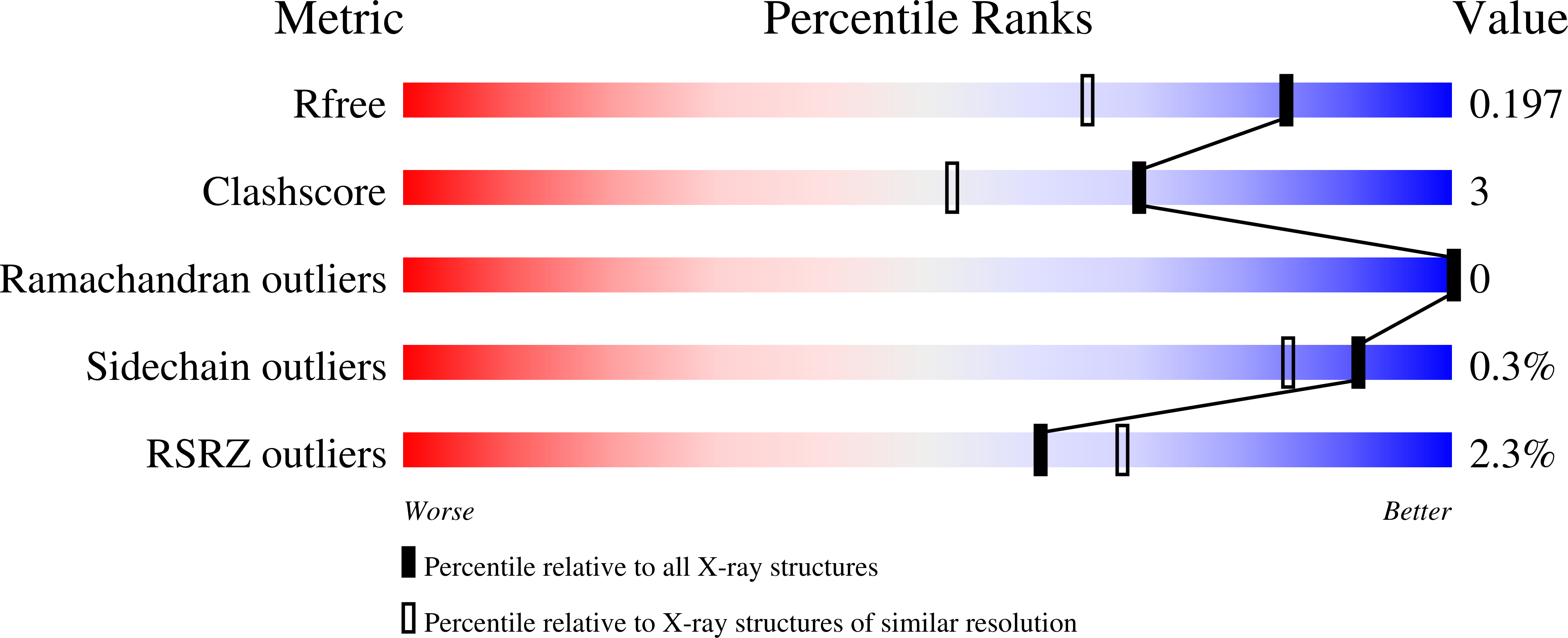 9C4U validation report