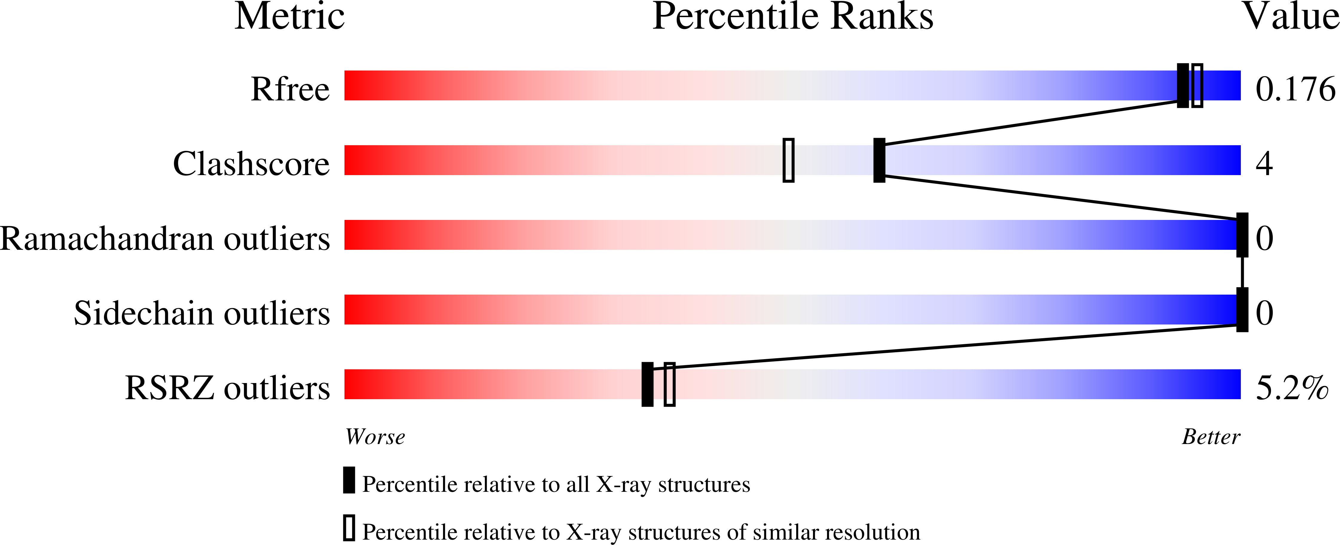 9C5N validation report