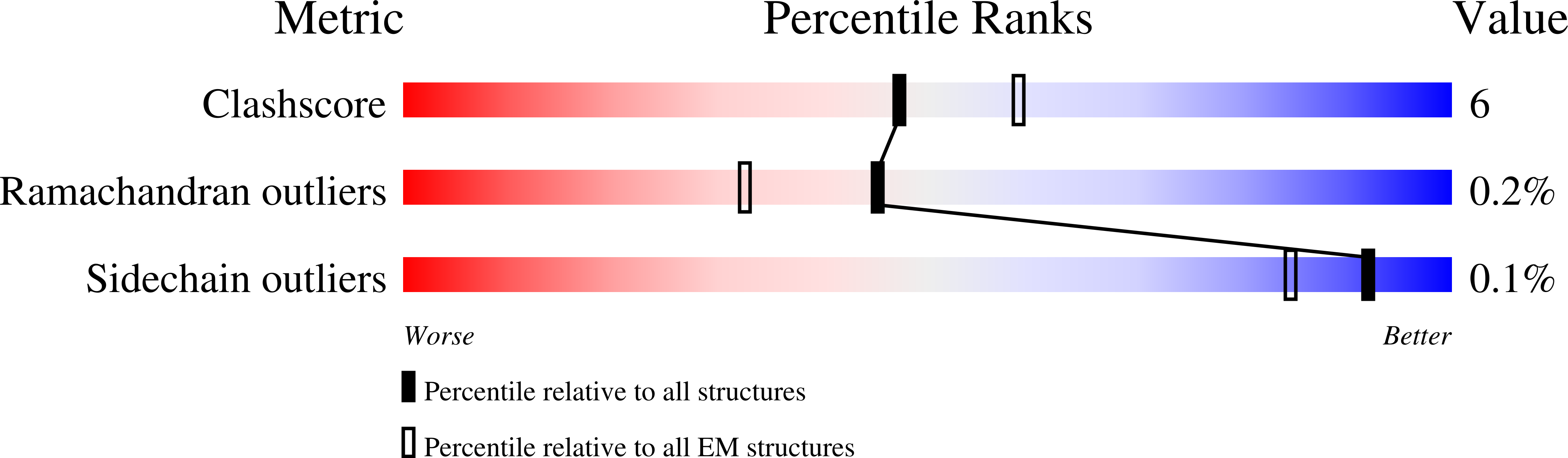 9C5X validation report