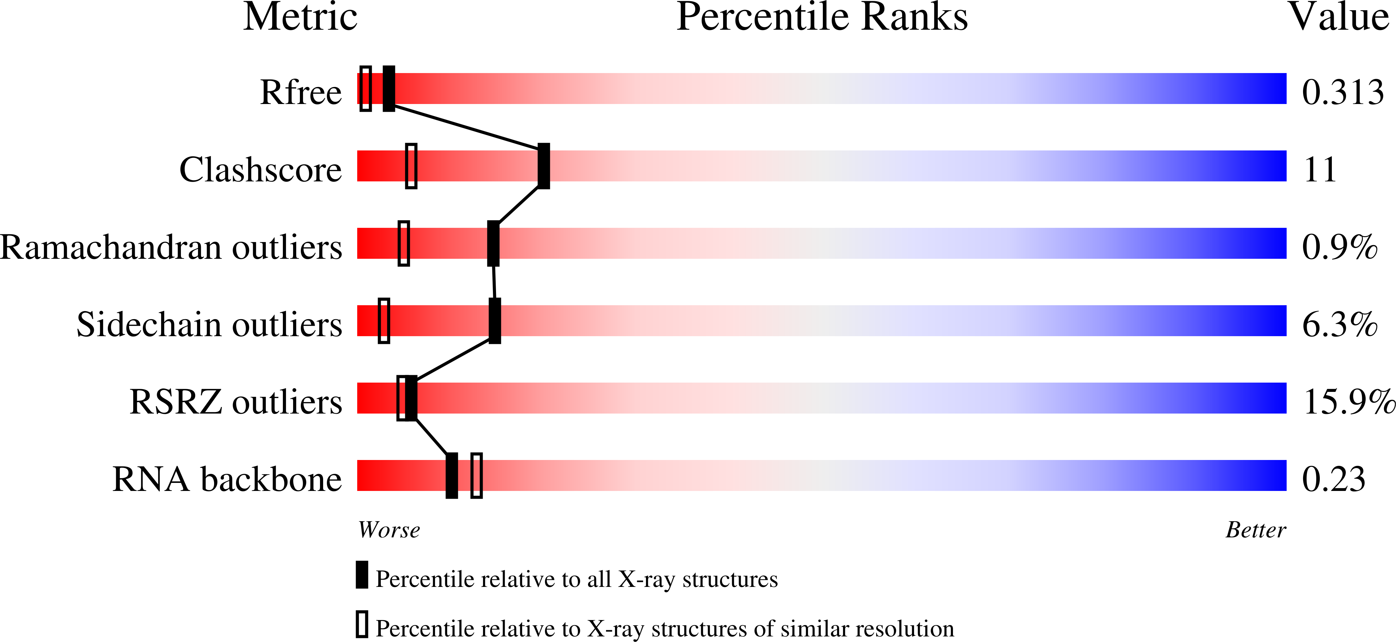 9C68 validation report