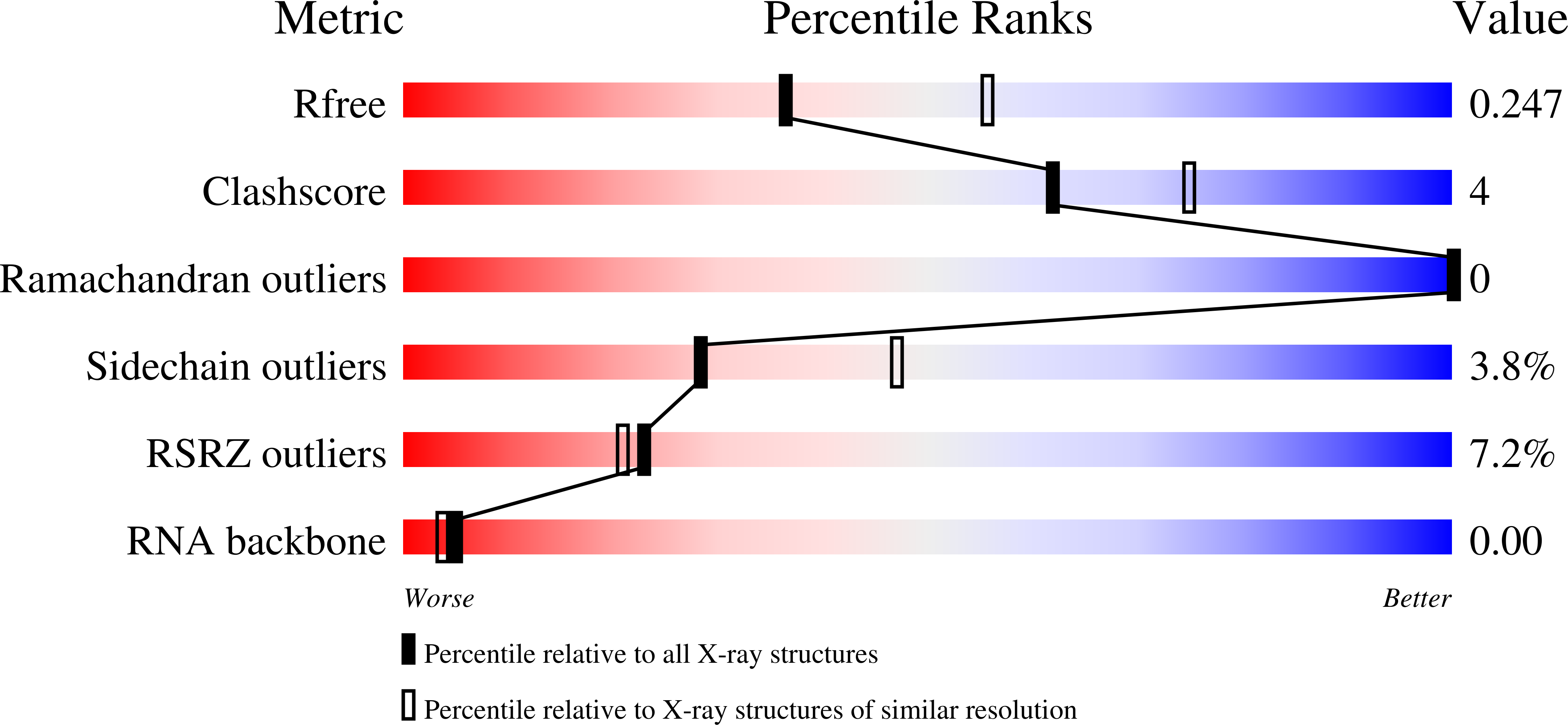 9C69 validation report