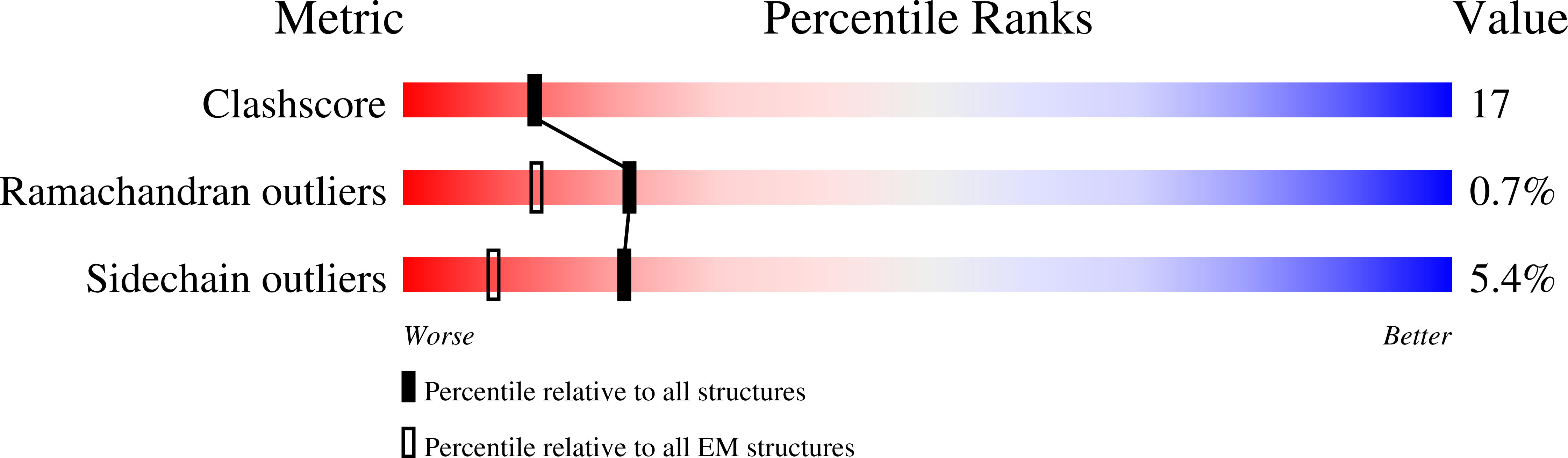 9C6F validation report