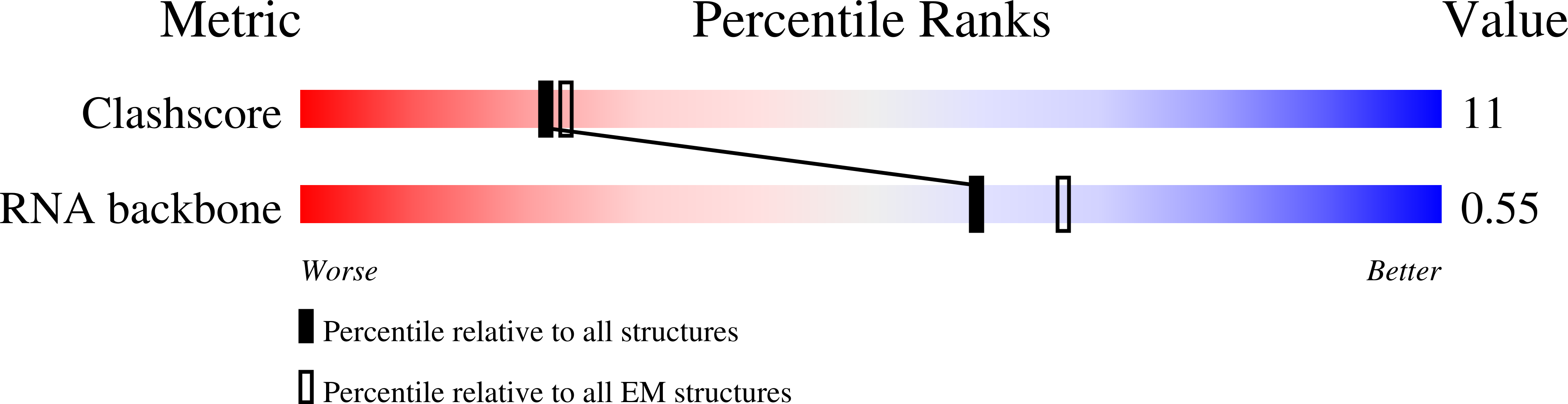 9C6I validation report