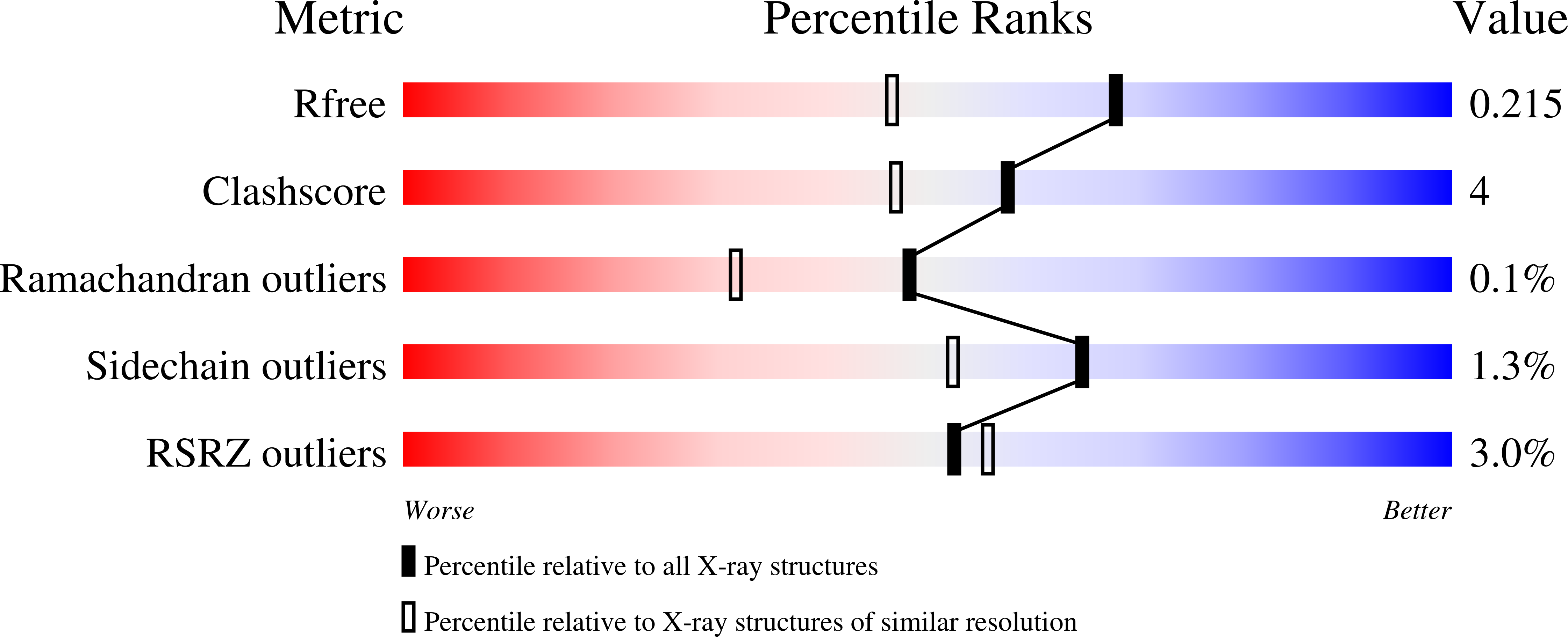 9C6W validation report