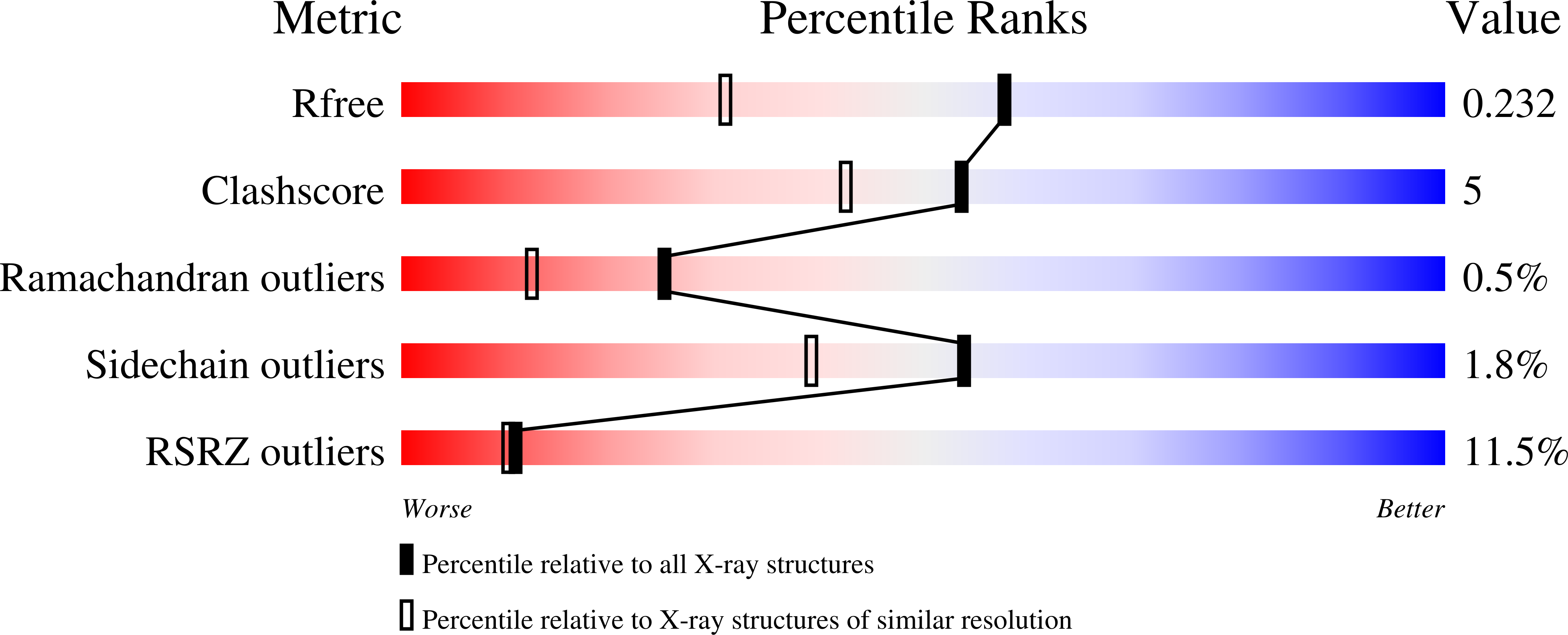 9C6X validation report